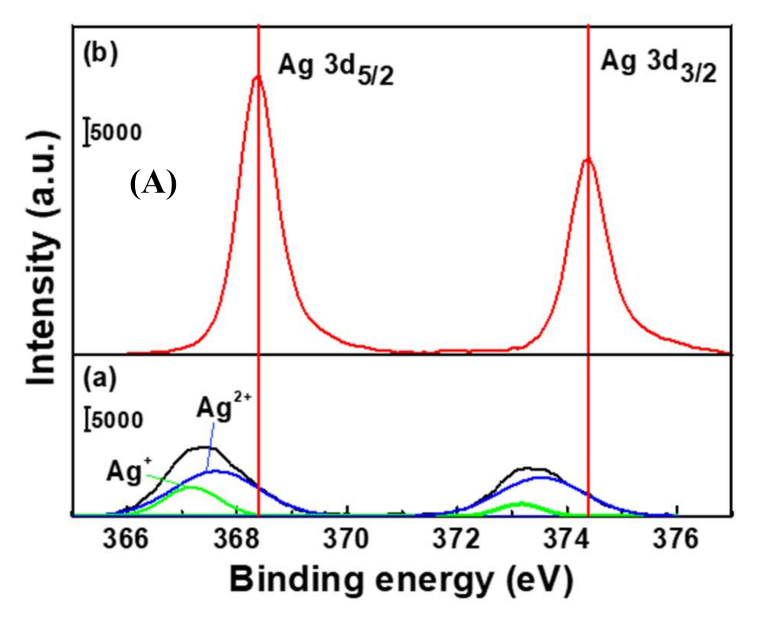 Catalysts 10 01416 g003a Catalysts 10 01416 g003a