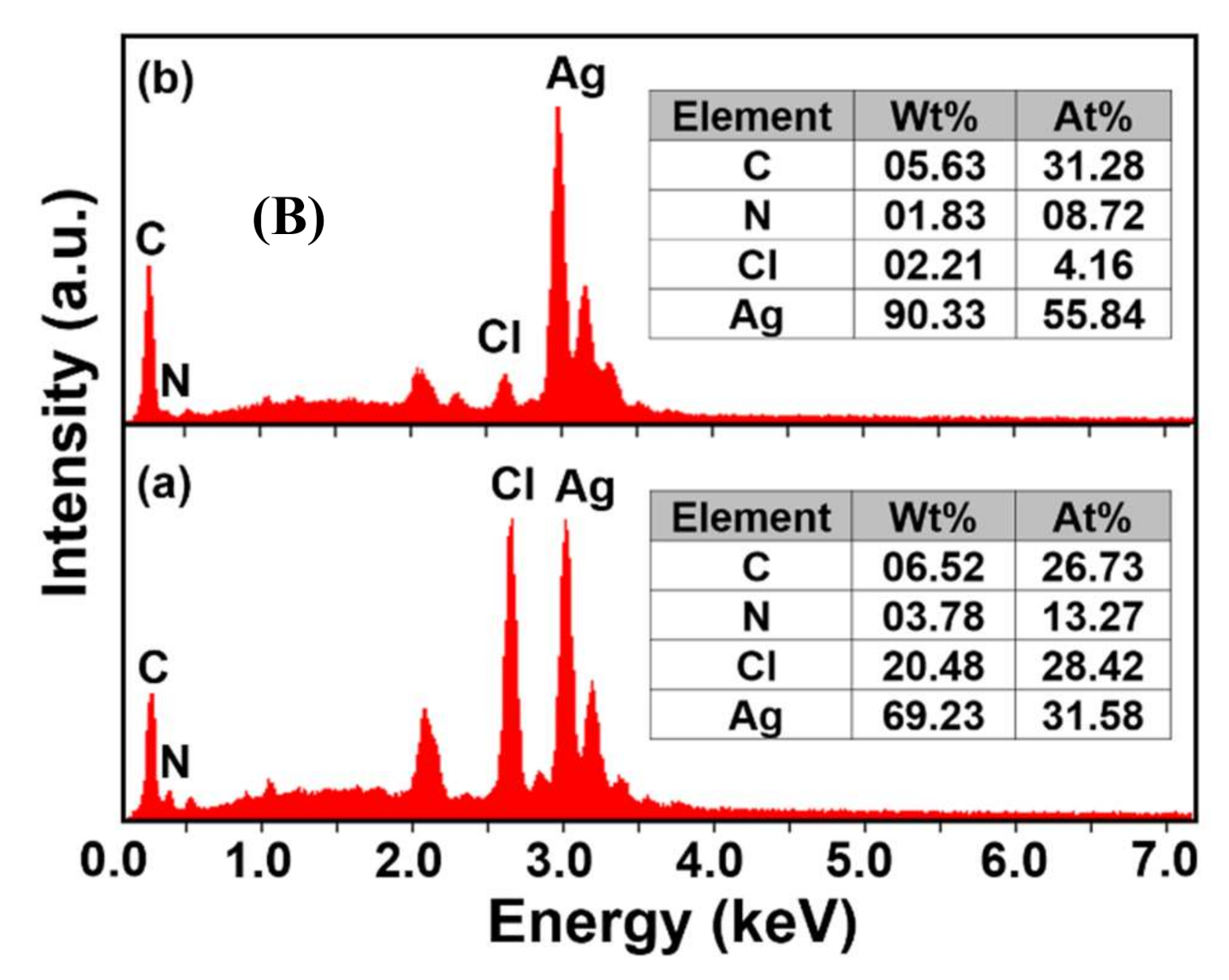 Catalysts 10 01416 g003b Catalysts 10 01416 g003b