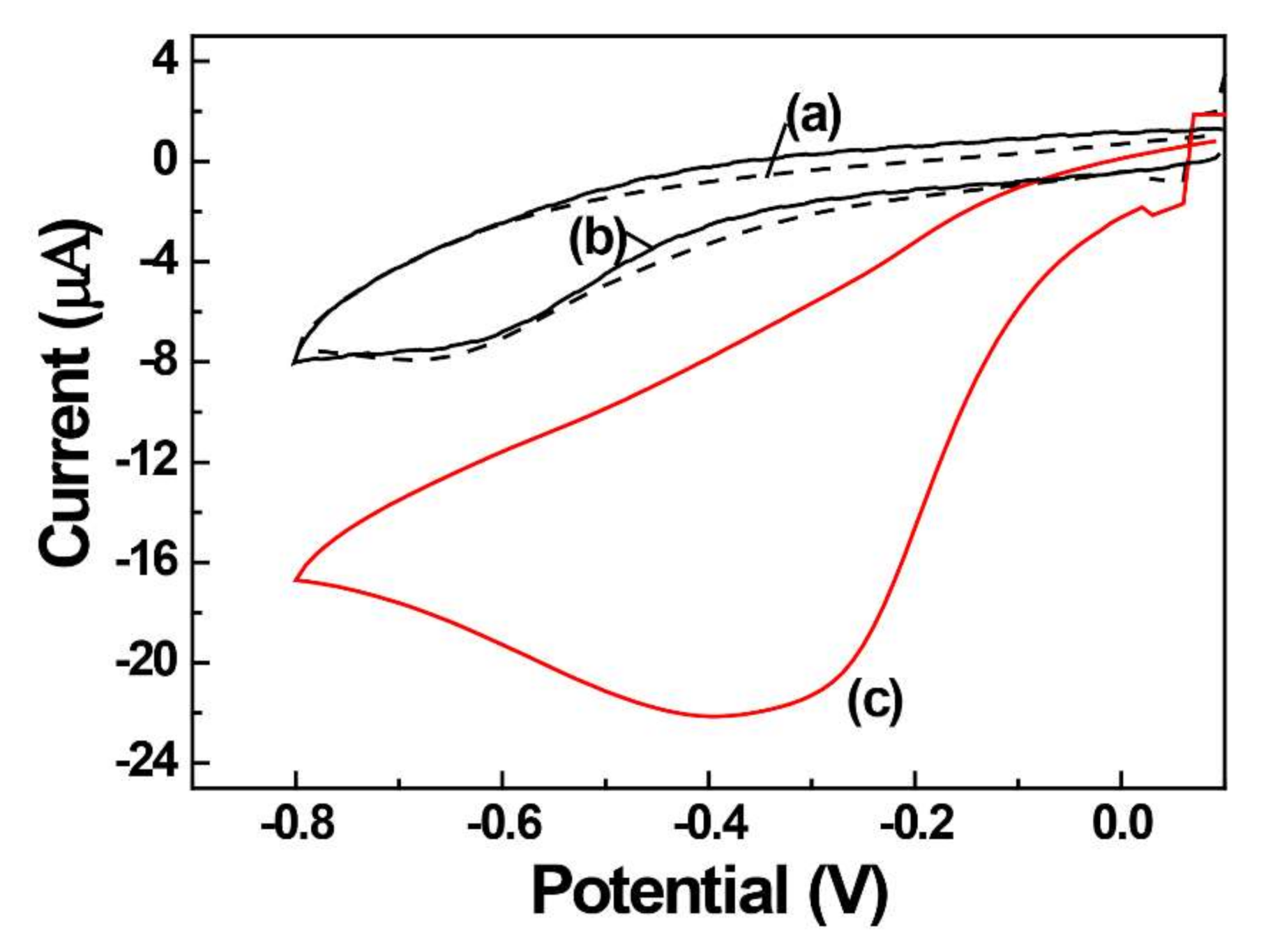 Catalysts 10 01416 g004 Catalysts 10 01416 g004