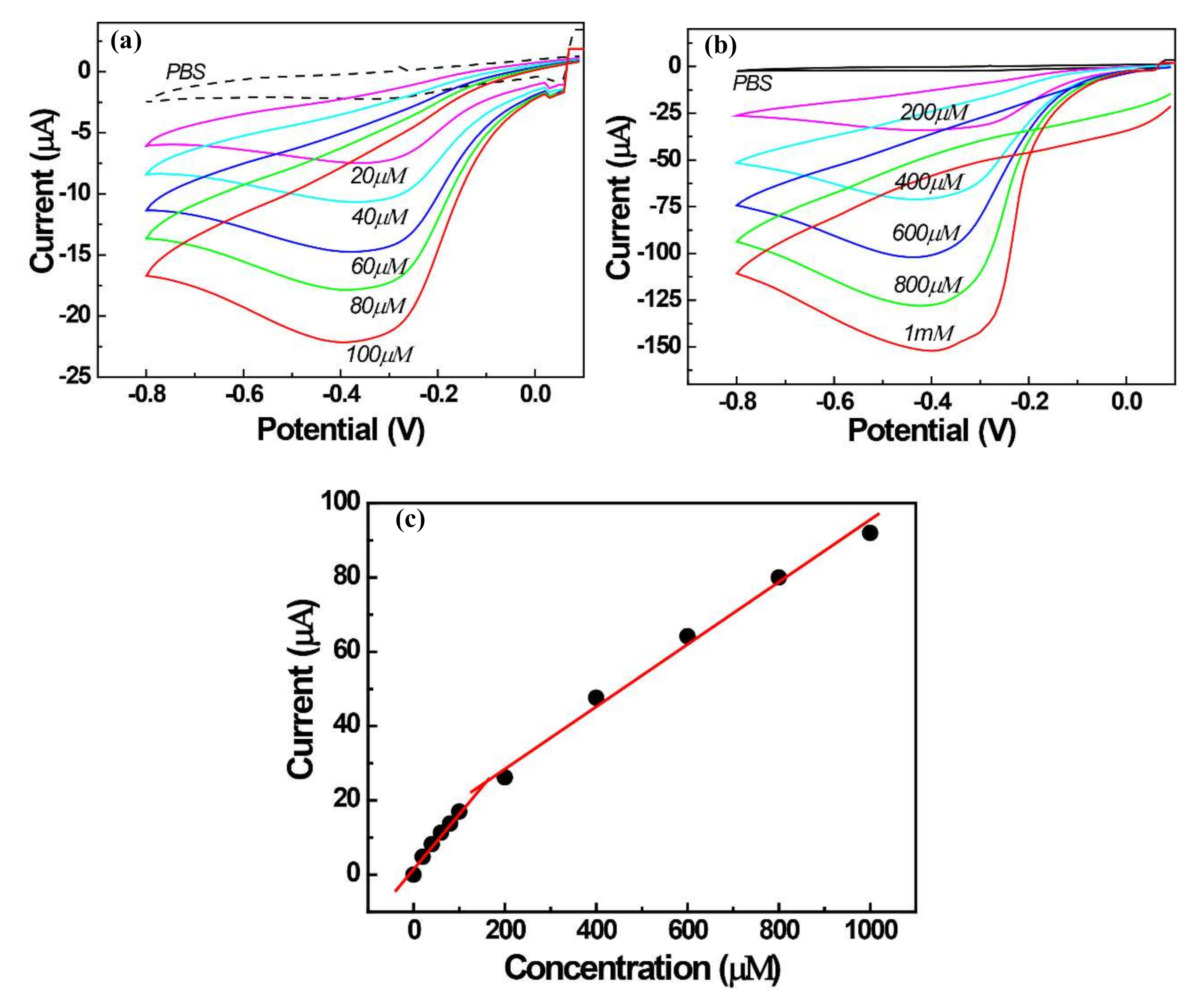 Catalysts 10 01416 g005 Catalysts 10 01416 g005