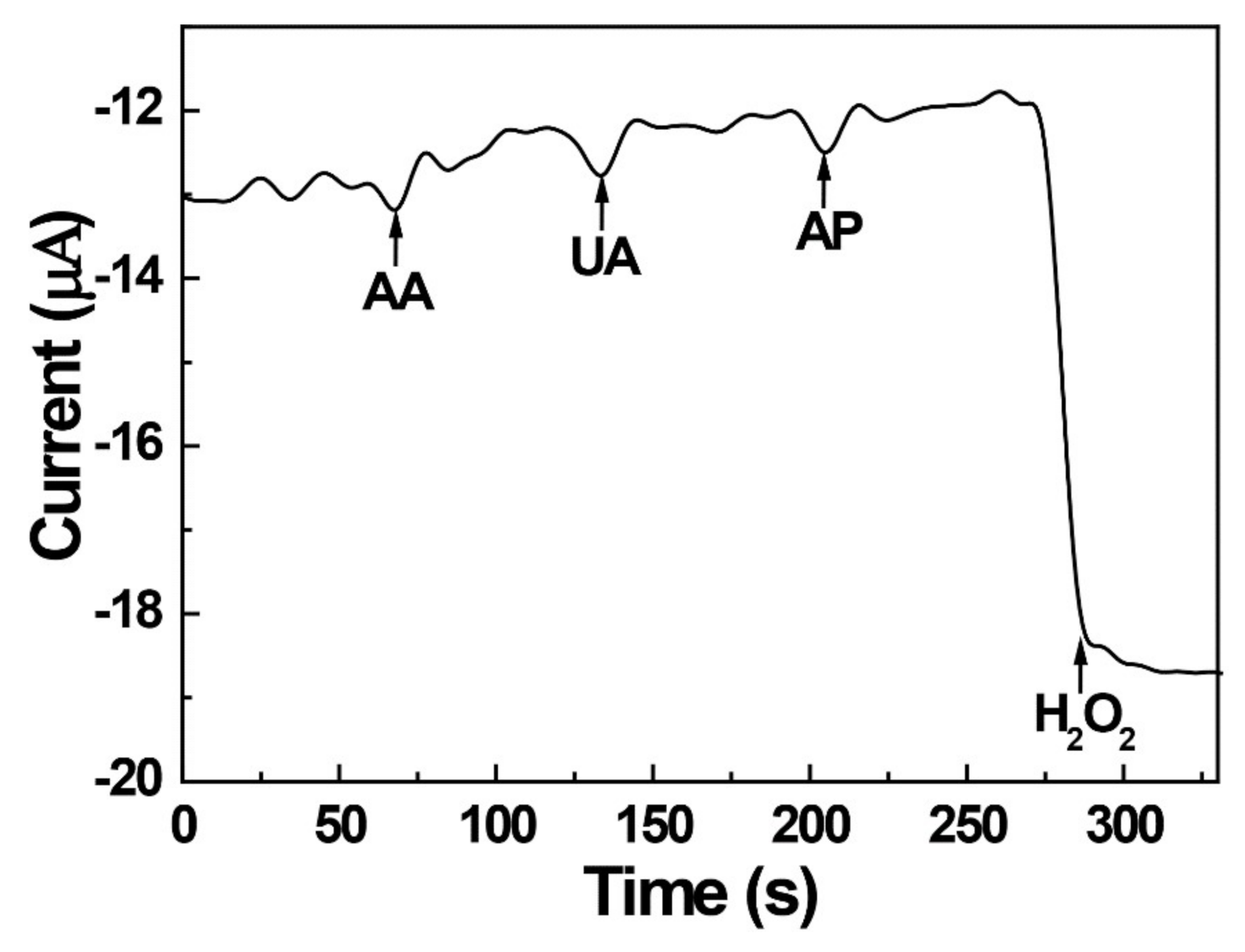 Catalysts 10 01416 g006 Catalysts 10 01416 g006