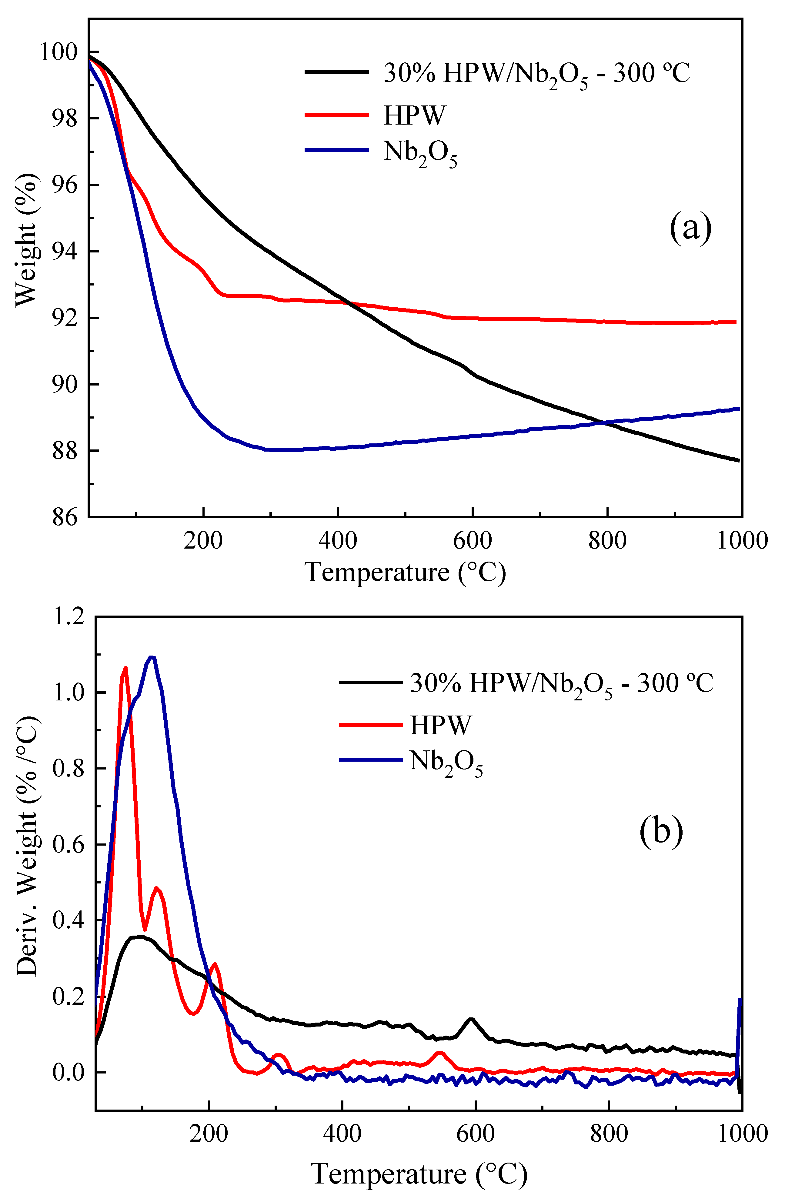 Catalysts 10 01417 g003 Catalysts 10 01417 g003