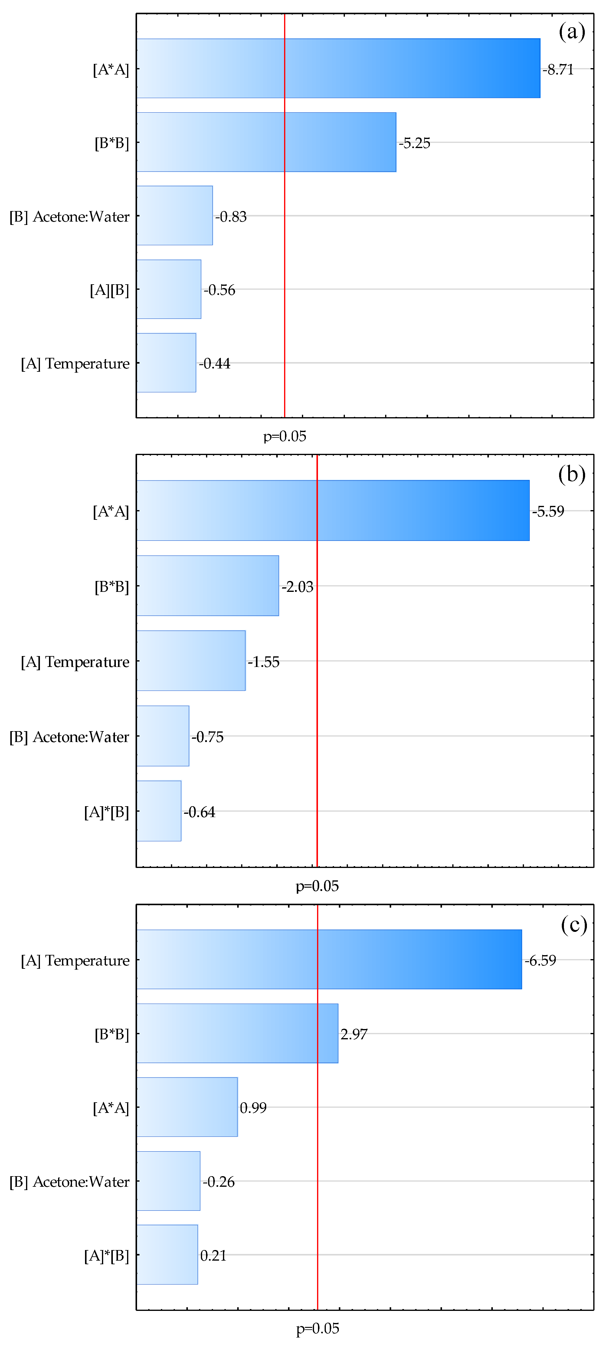 Catalysts 10 01417 g005 Catalysts 10 01417 g005