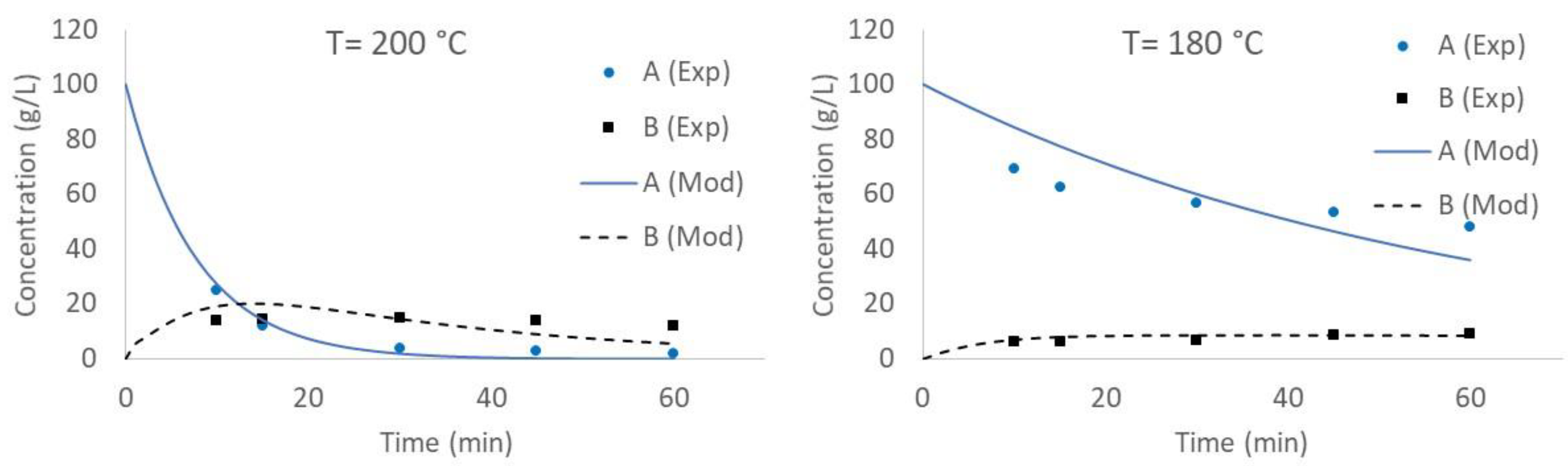 Catalysts 10 01417 g008 Catalysts 10 01417 g008