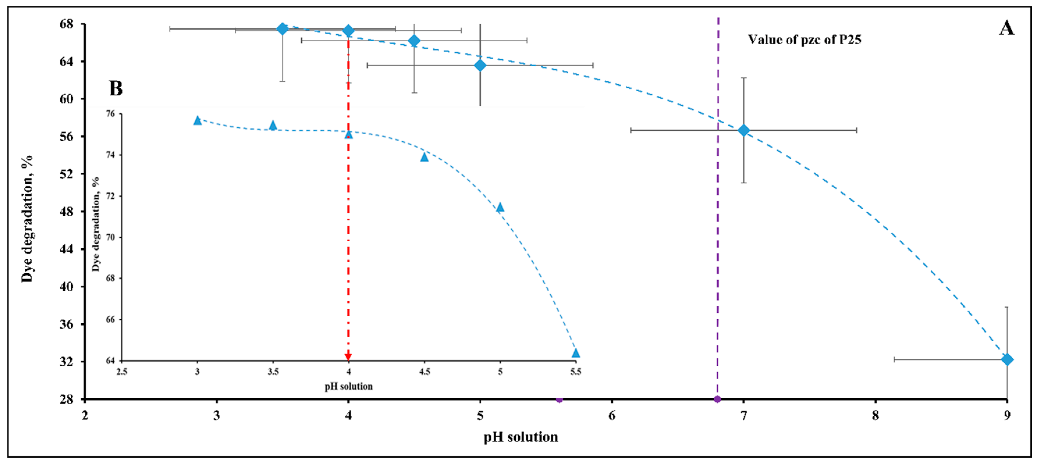 Catalysts 10 01418 g001 Catalysts 10 01418 g001