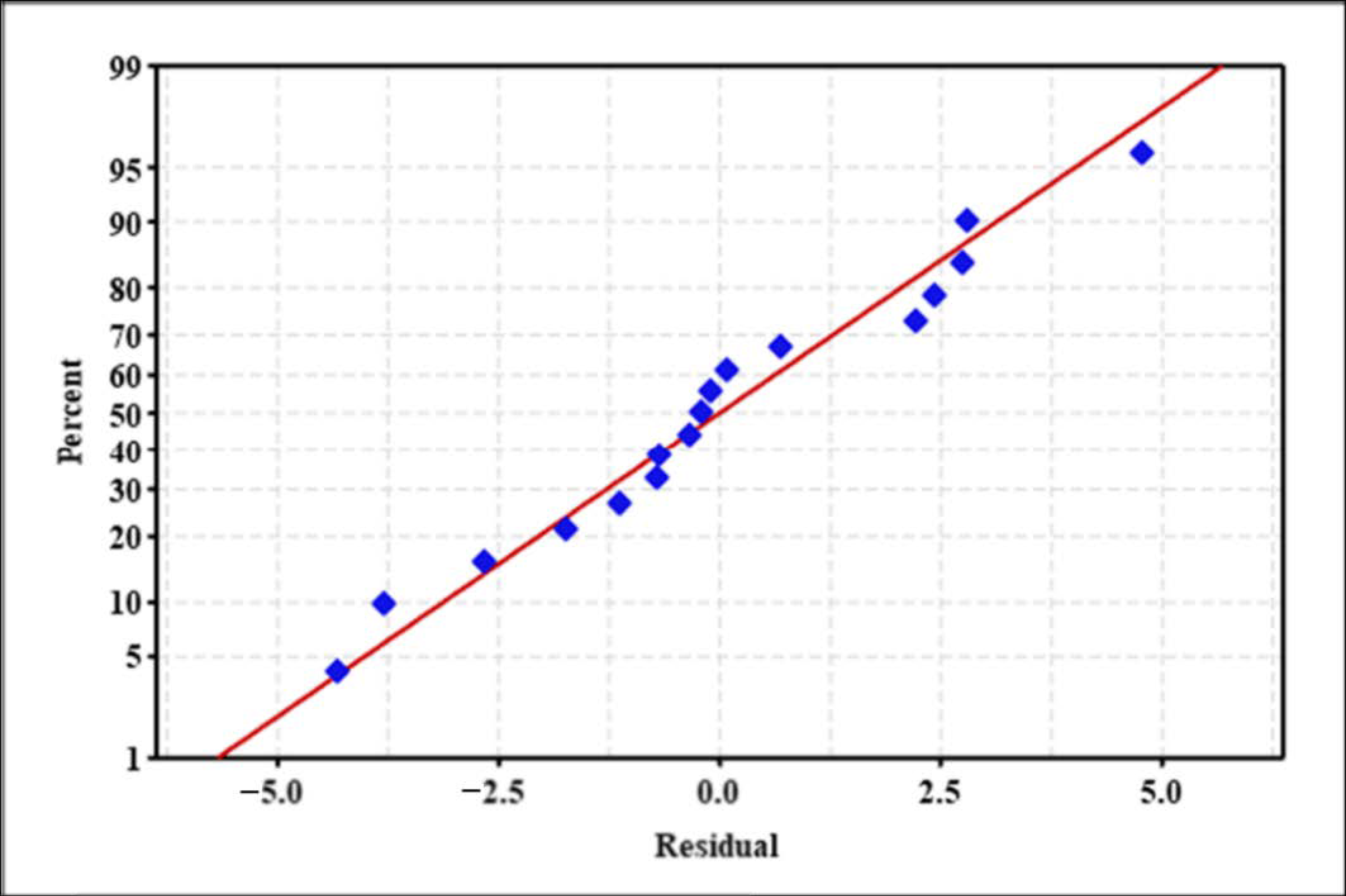 Catalysts 10 01418 g003 Catalysts 10 01418 g003