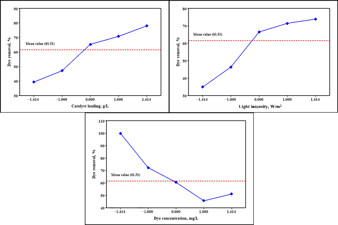 Catalysts 10 01418 g004 Catalysts 10 01418 g004