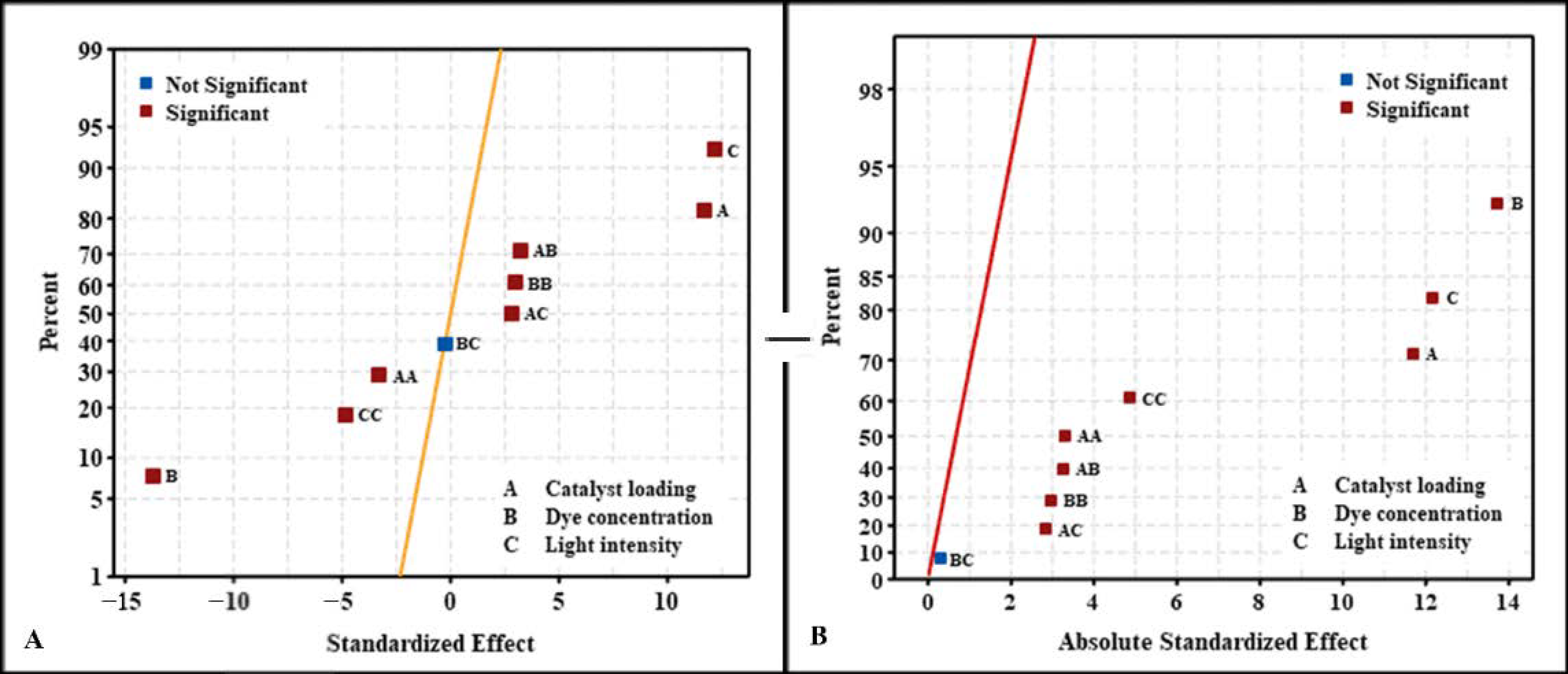 Catalysts 10 01418 g005 Catalysts 10 01418 g005