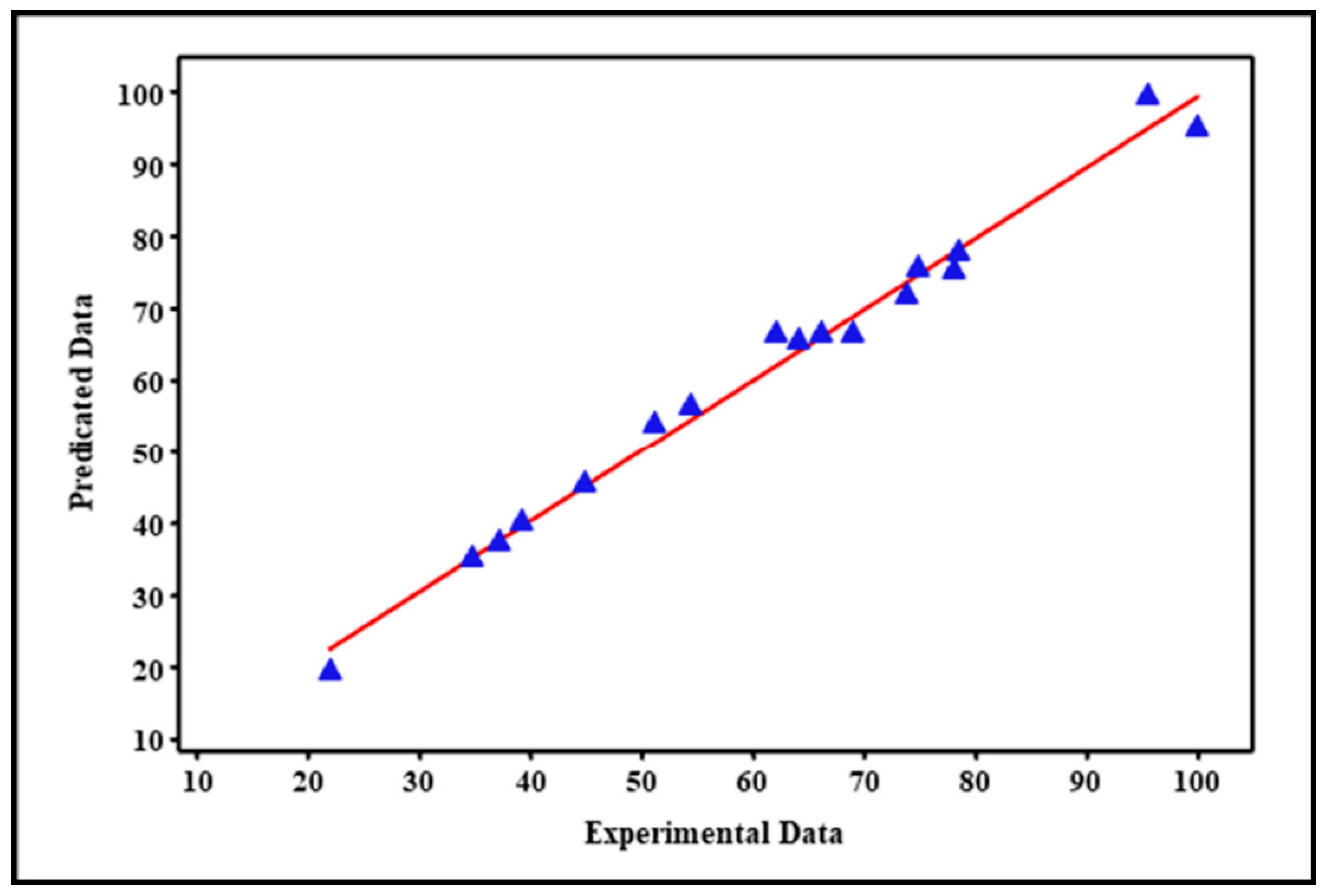 Catalysts 10 01418 g007 Catalysts 10 01418 g007