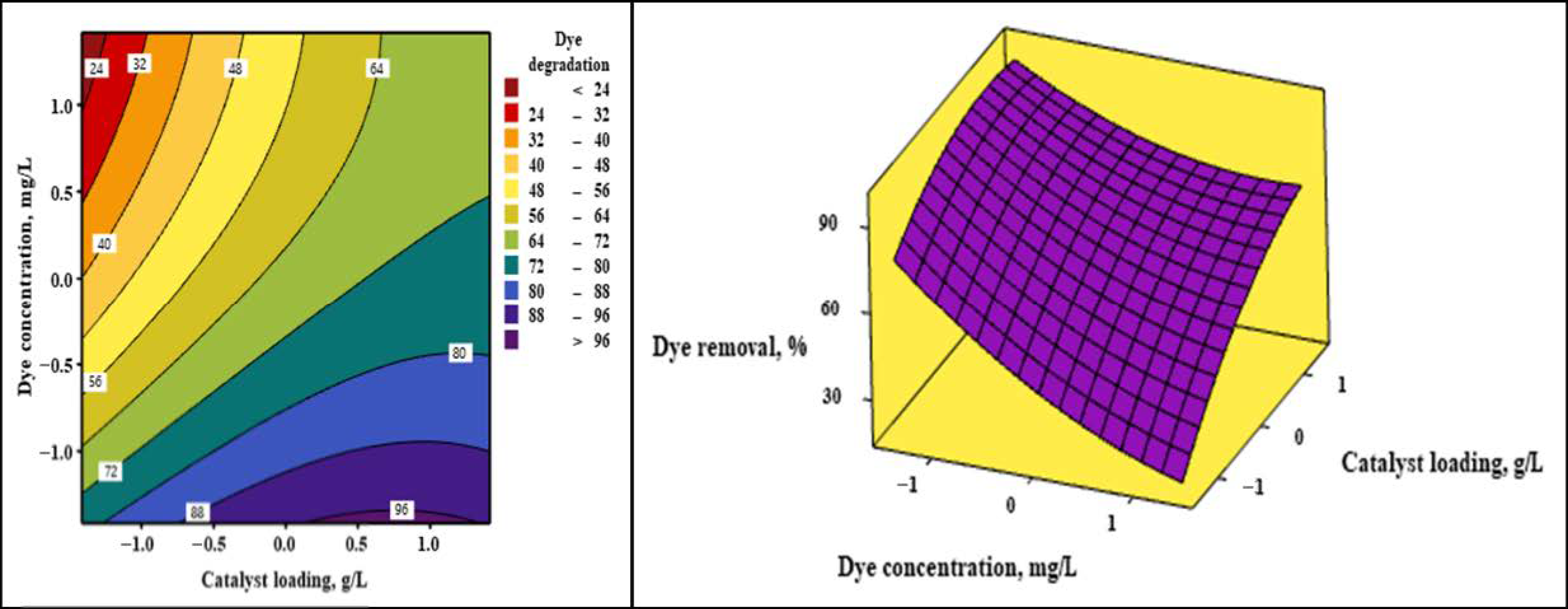 Catalysts 10 01418 g008 Catalysts 10 01418 g008