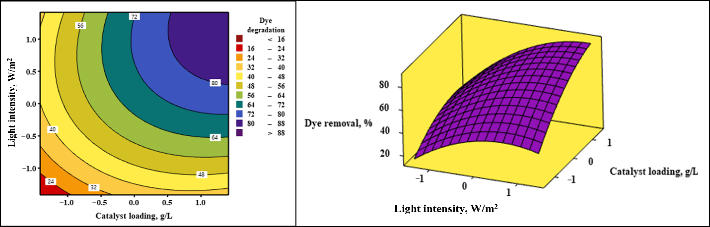 Catalysts 10 01418 g010 Catalysts 10 01418 g010