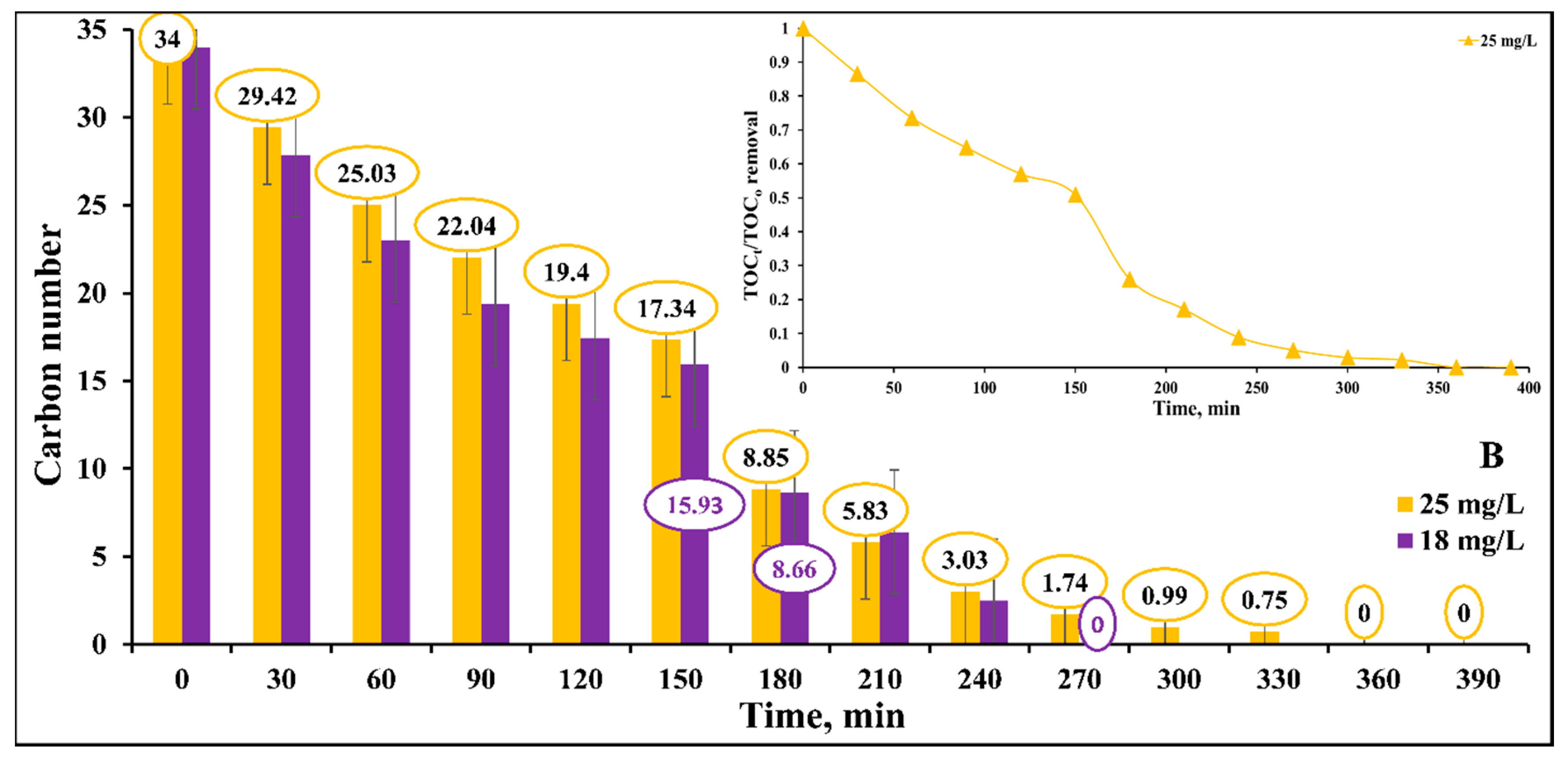 Catalysts 10 01418 g011b Catalysts 10 01418 g011b