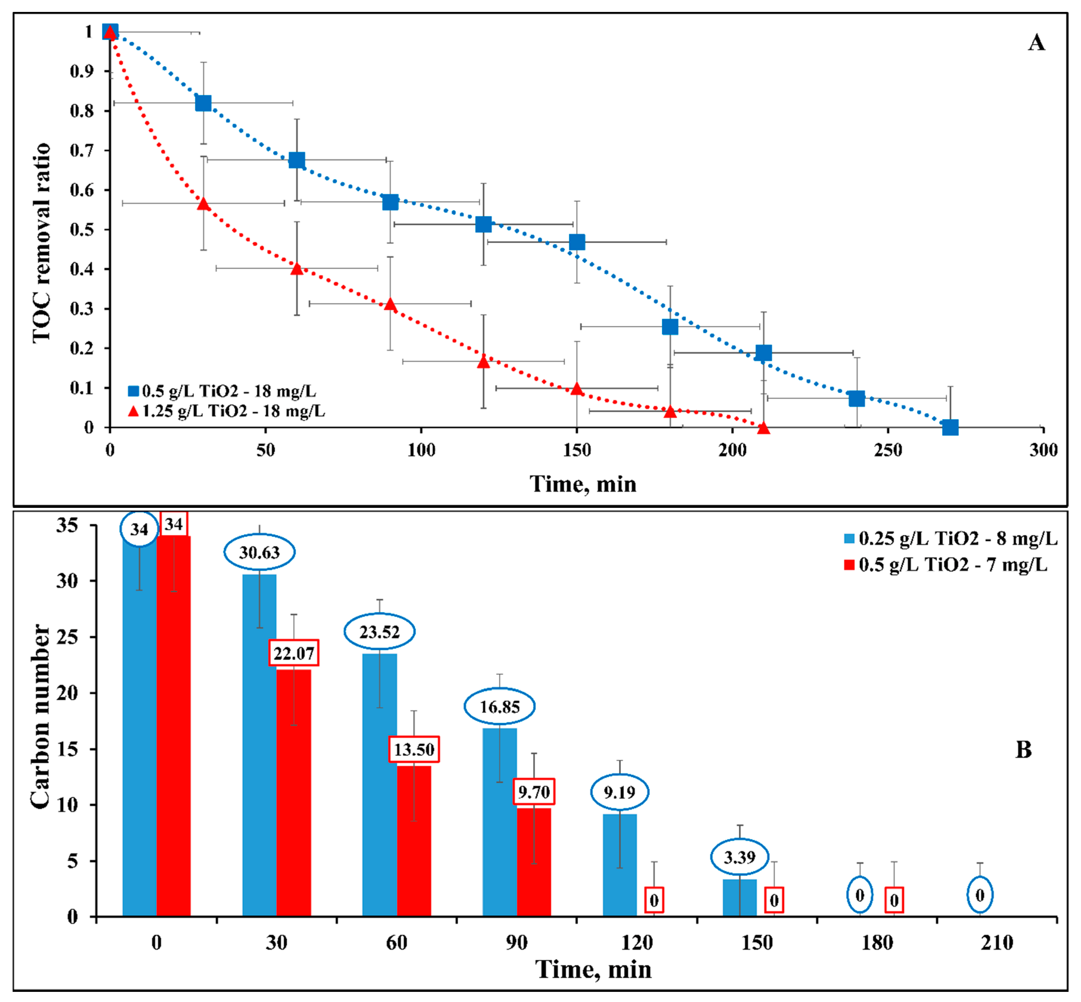 Catalysts 10 01418 g012 Catalysts 10 01418 g012