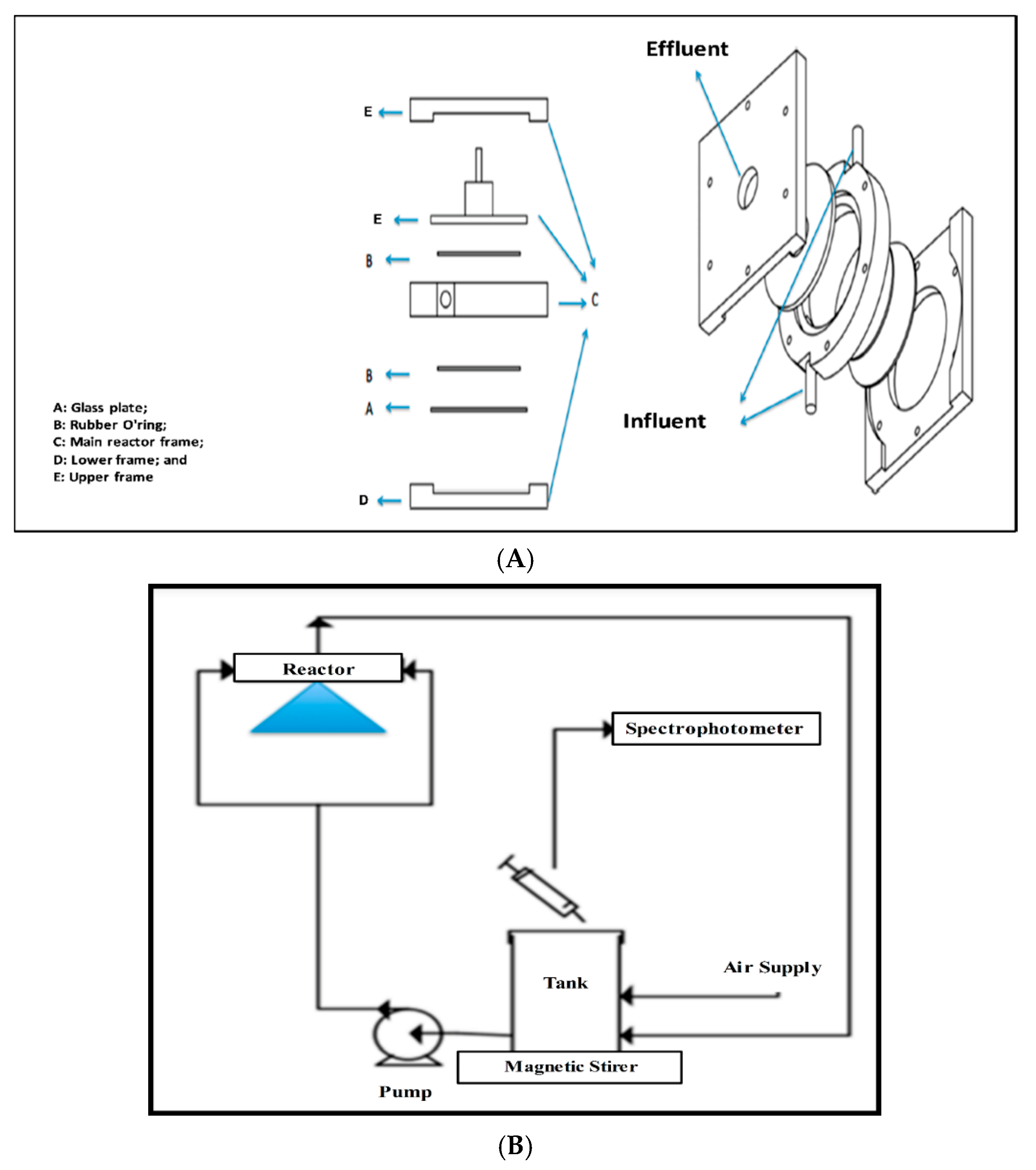Catalysts 10 01418 g014 Catalysts 10 01418 g014