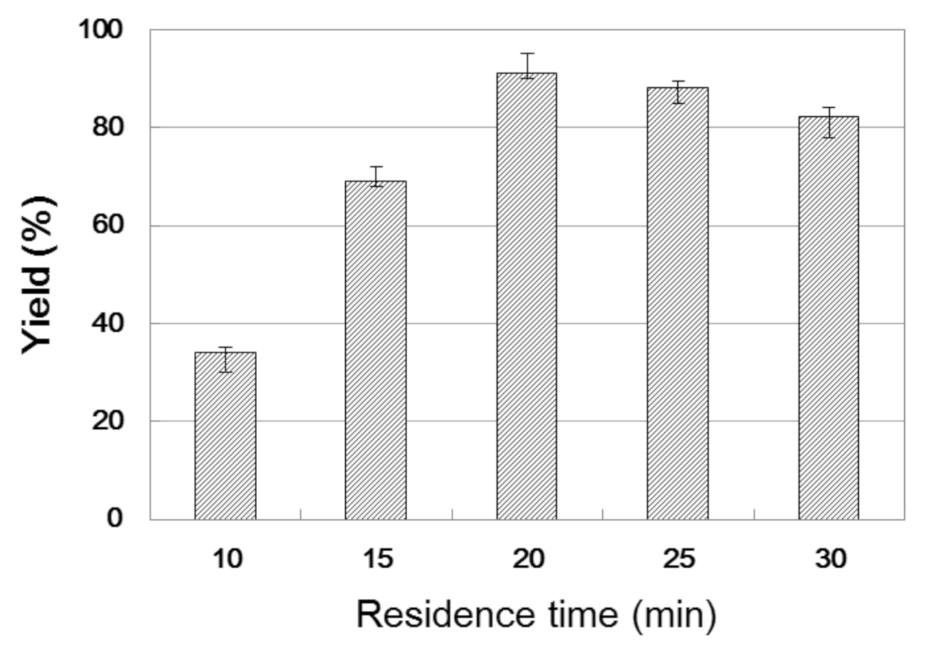 Catalysts 10 01419 g003