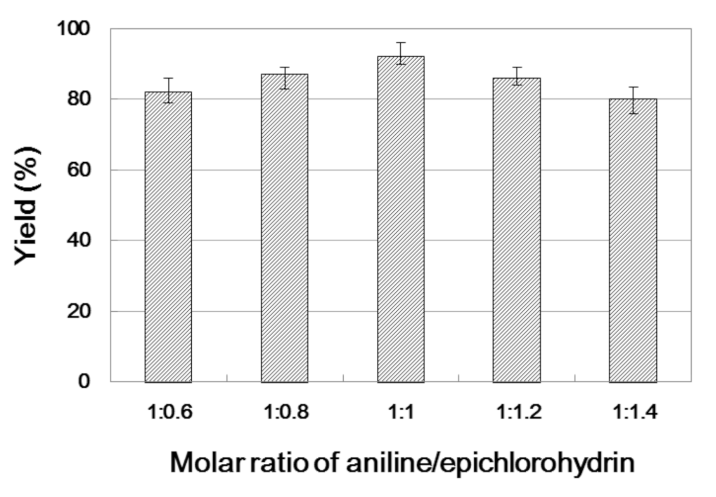Catalysts 10 01419 g004