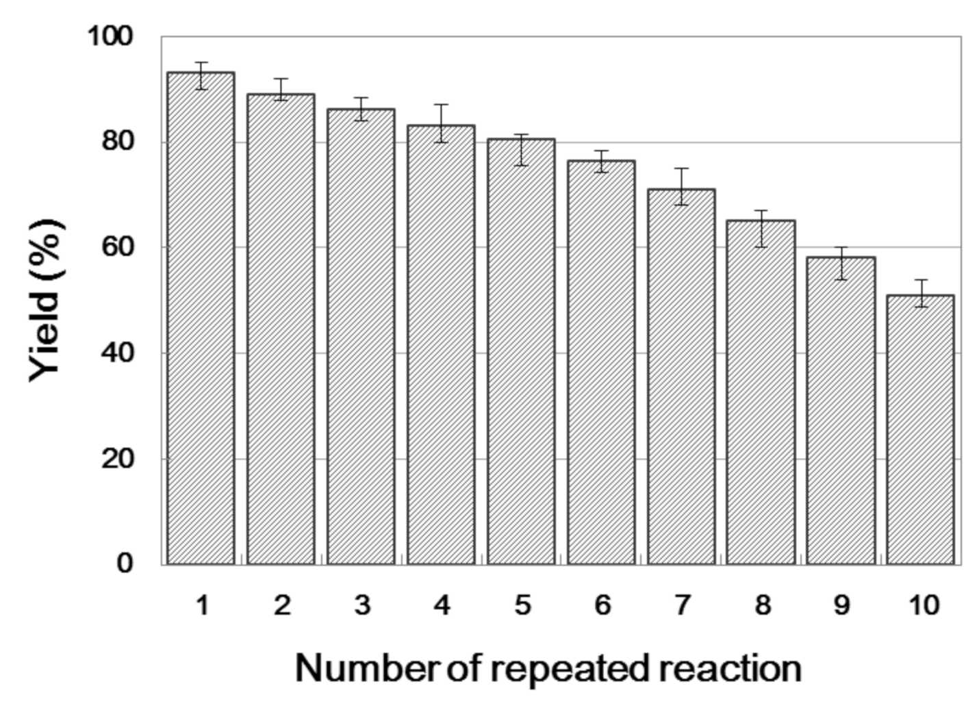 Catalysts 10 01419 g005