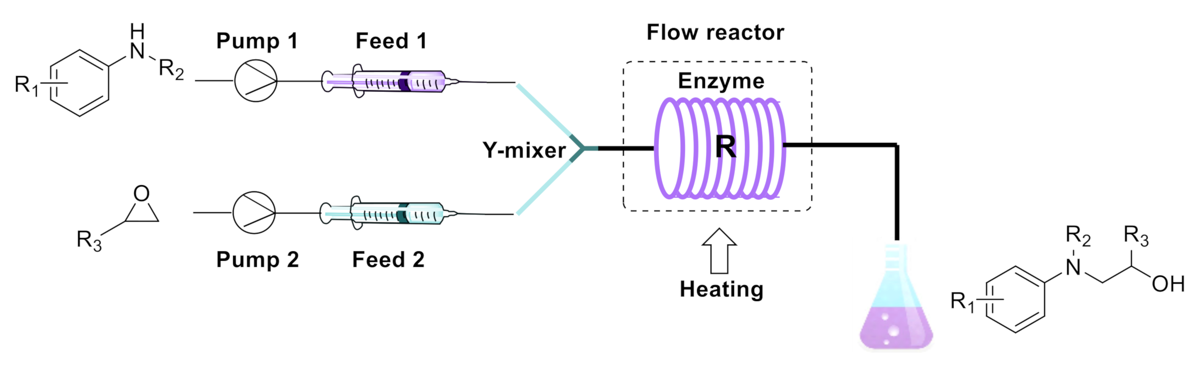 Catalysts 10 01419 g007