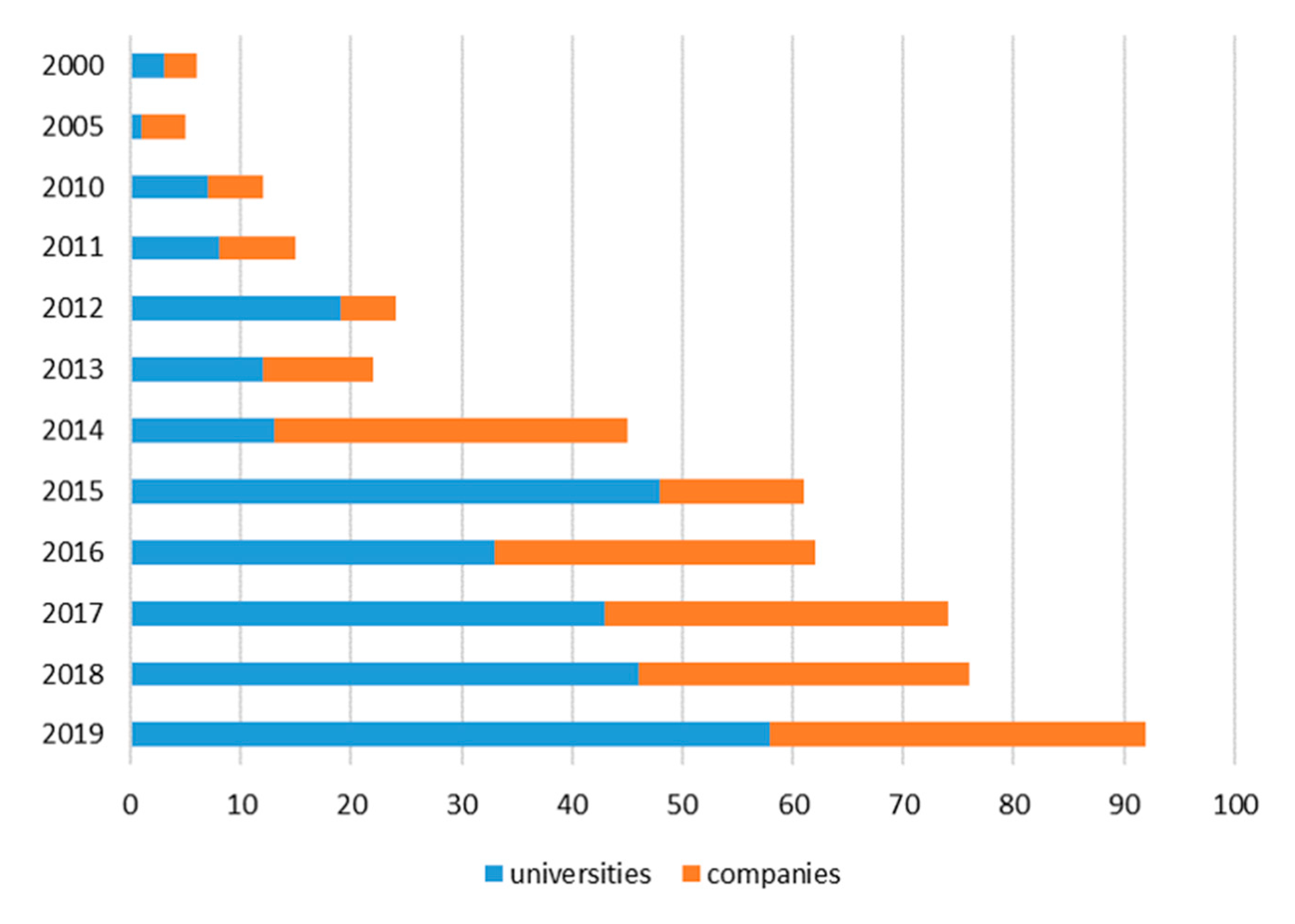 Catalysts 10 01420 g001 Catalysts 10 01420 g001