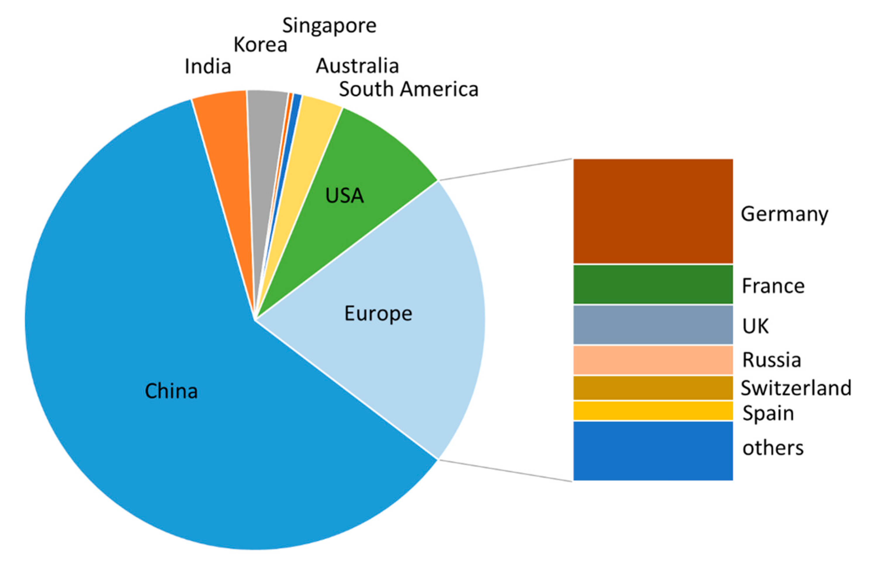 Catalysts 10 01420 g002 Catalysts 10 01420 g002