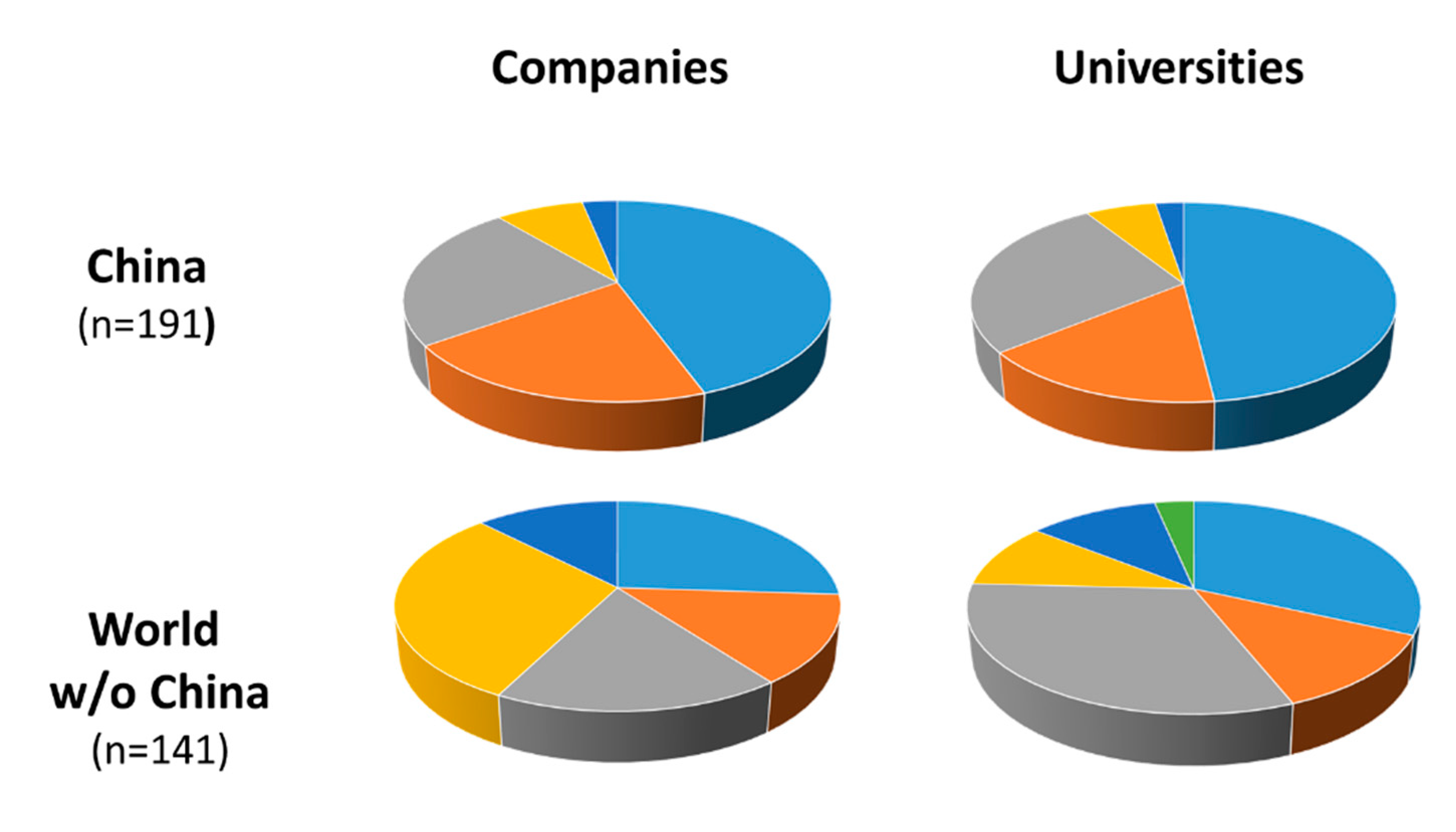 Catalysts 10 01420 g004 Catalysts 10 01420 g004