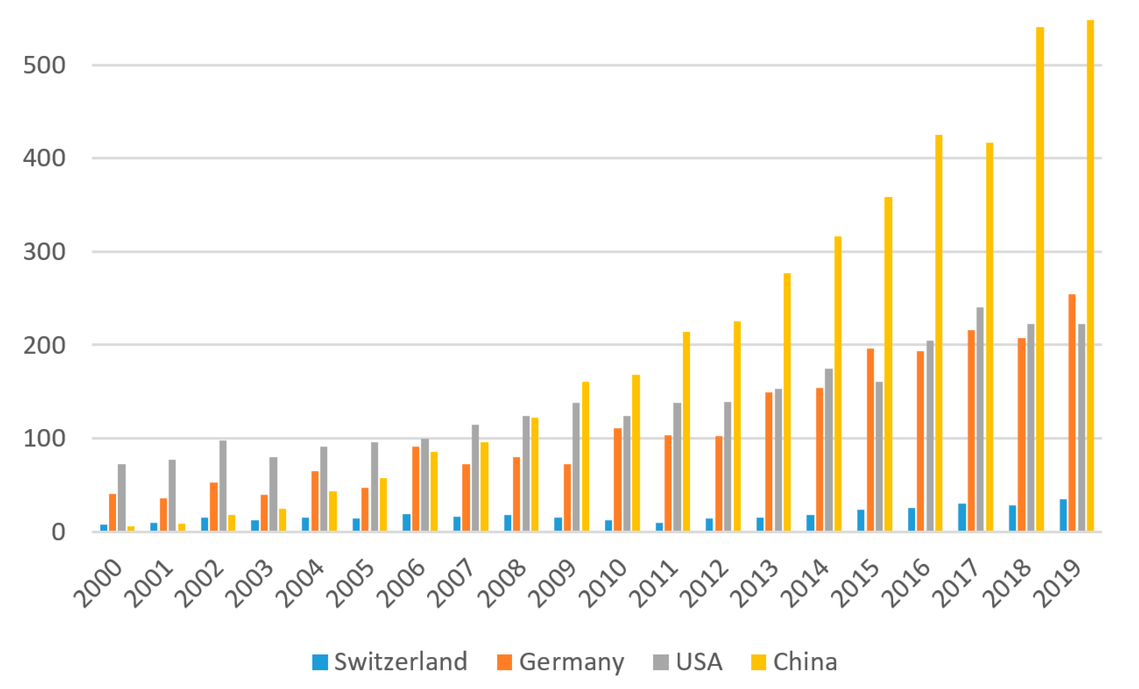 Catalysts 10 01420 g005 Catalysts 10 01420 g005