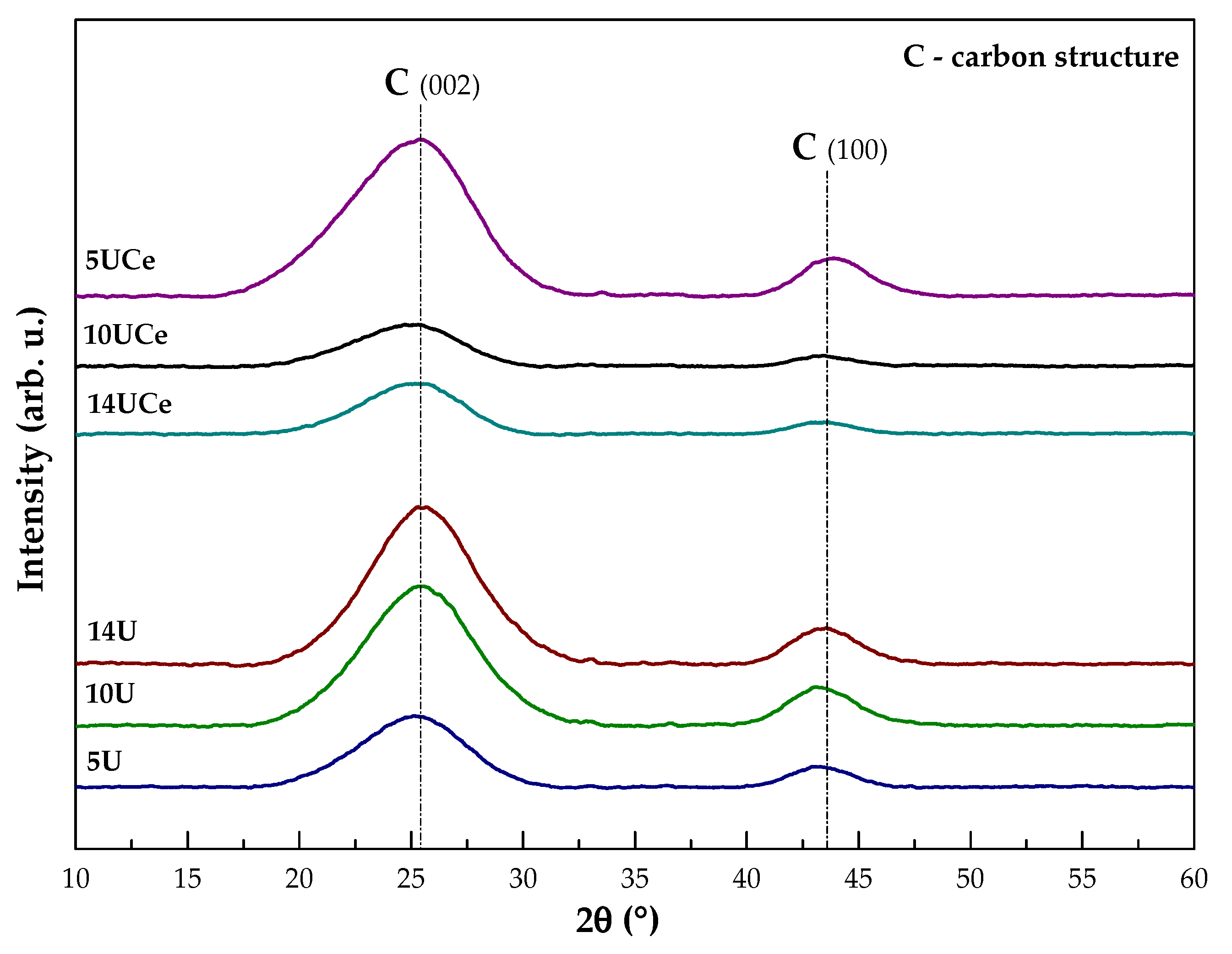 Catalysts 10 01423 g002