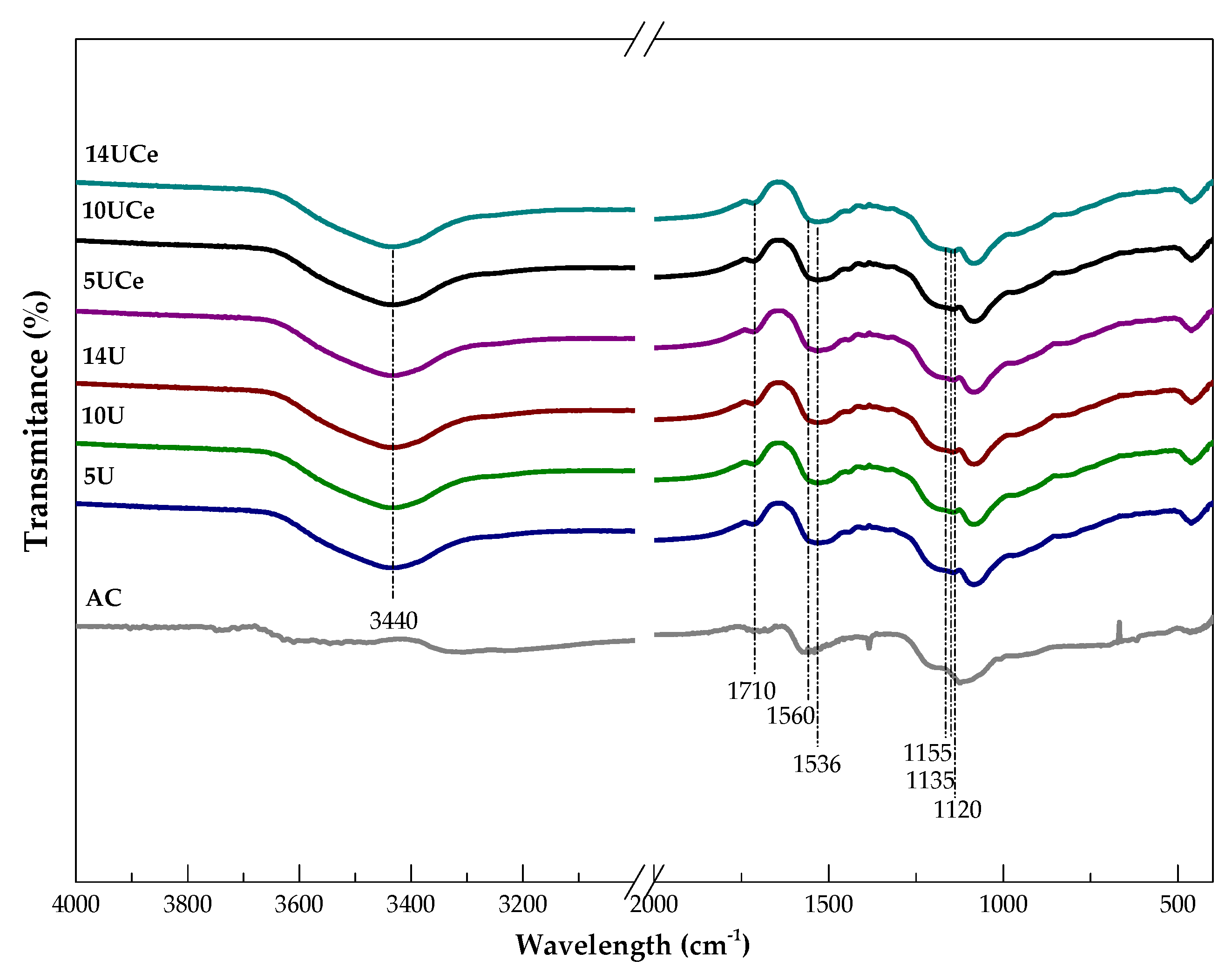 Catalysts 10 01423 g003