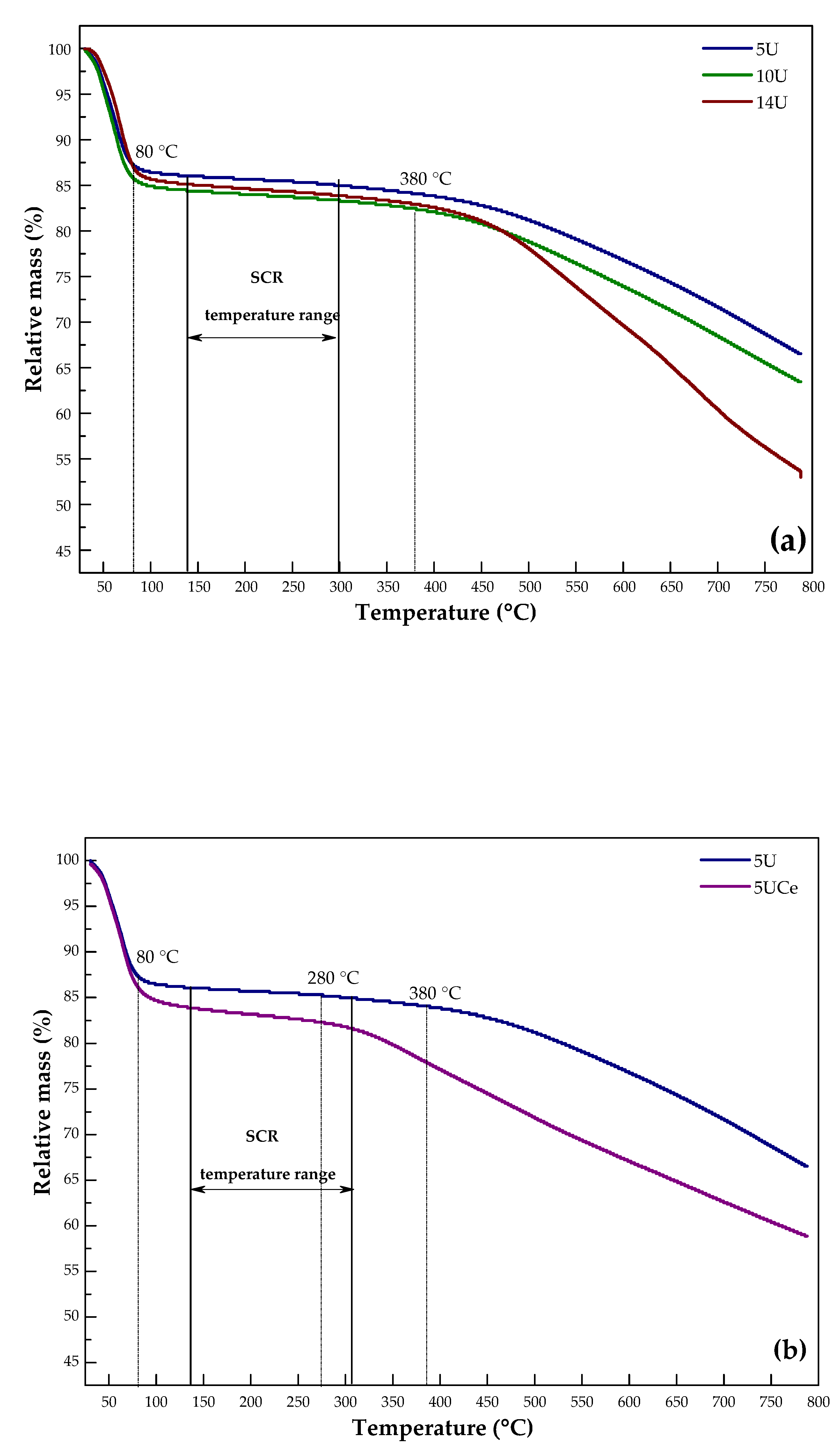 Catalysts 10 01423 g006a