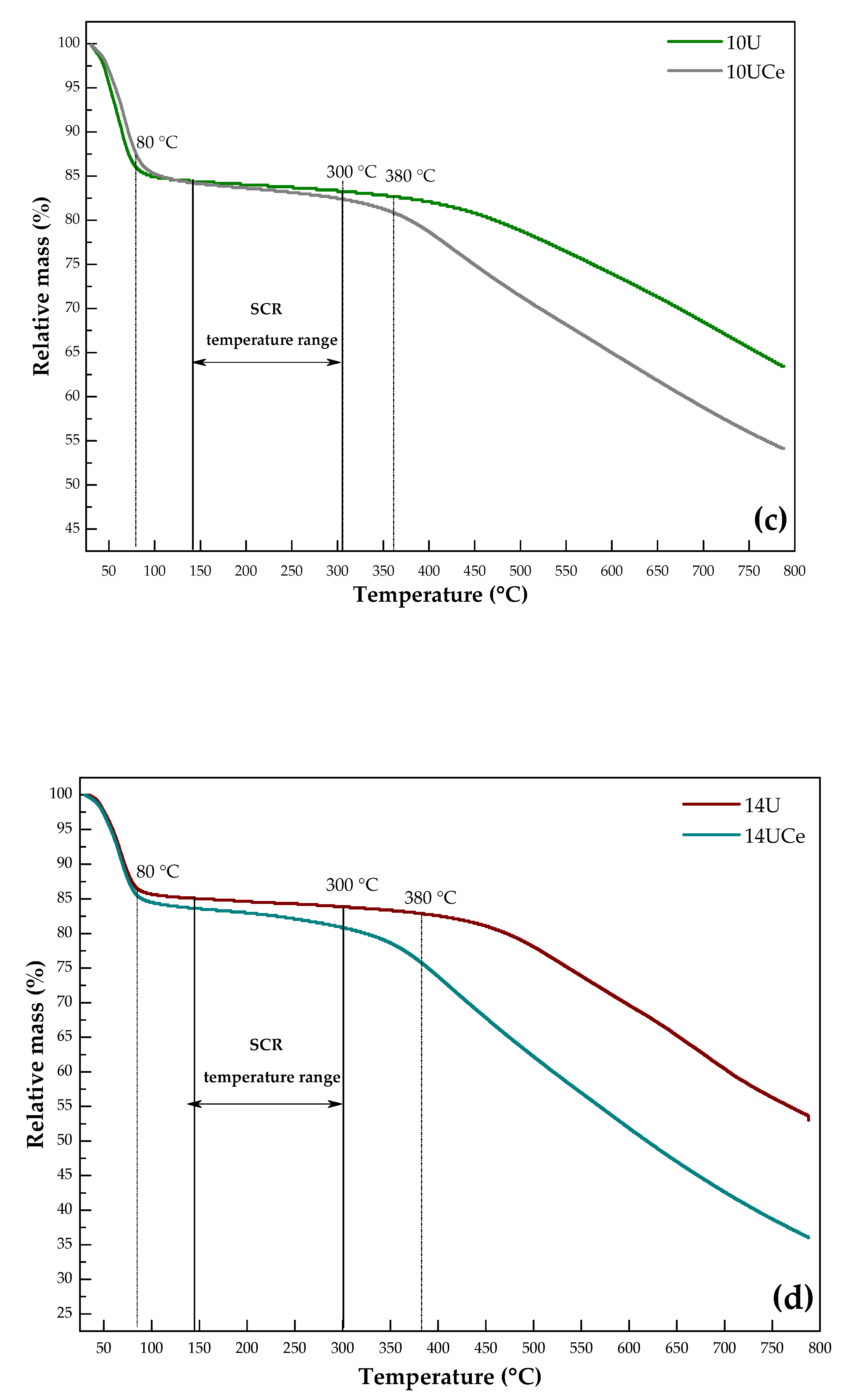 Catalysts 10 01423 g006b