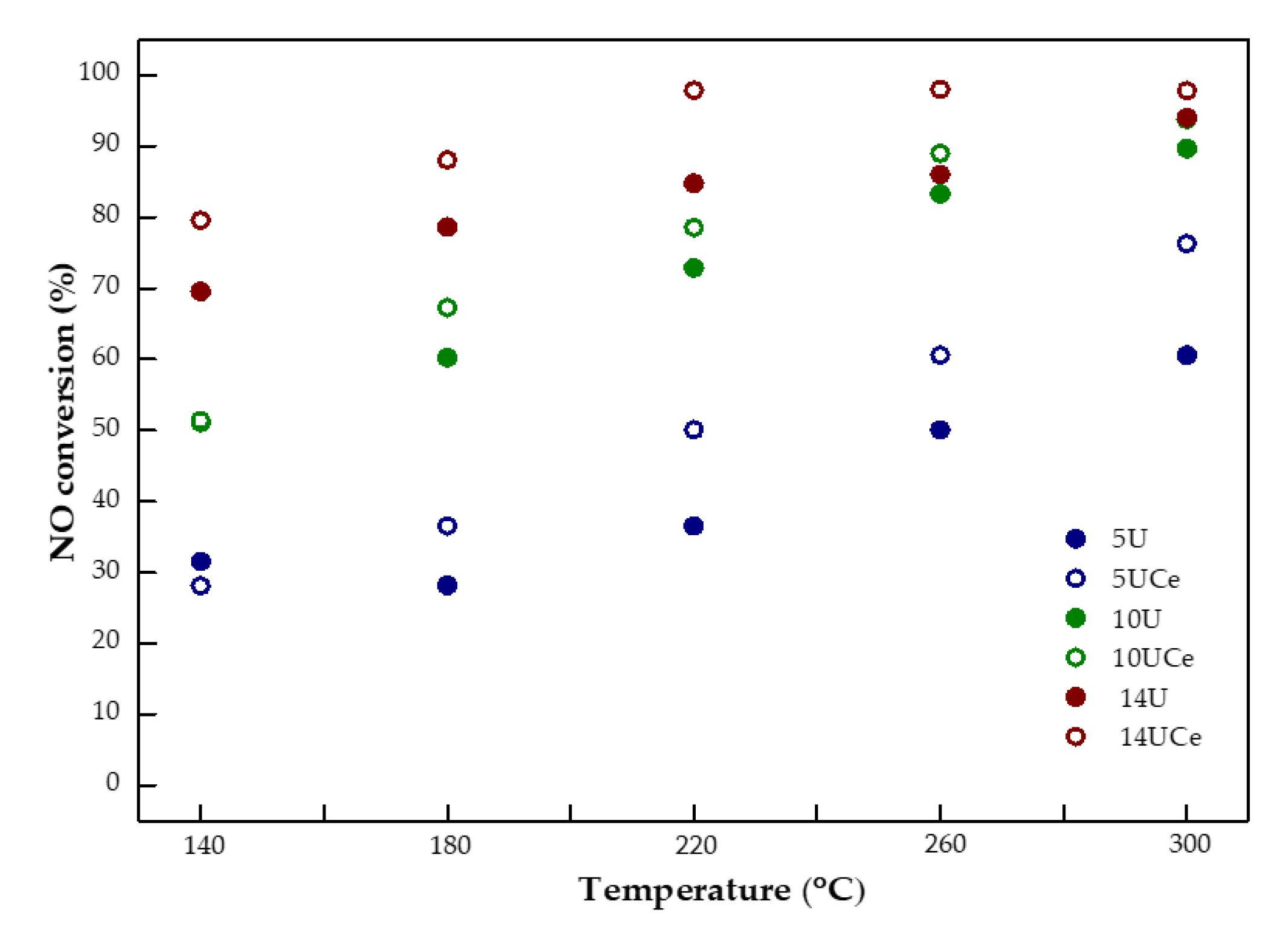 Catalysts 10 01423 g007