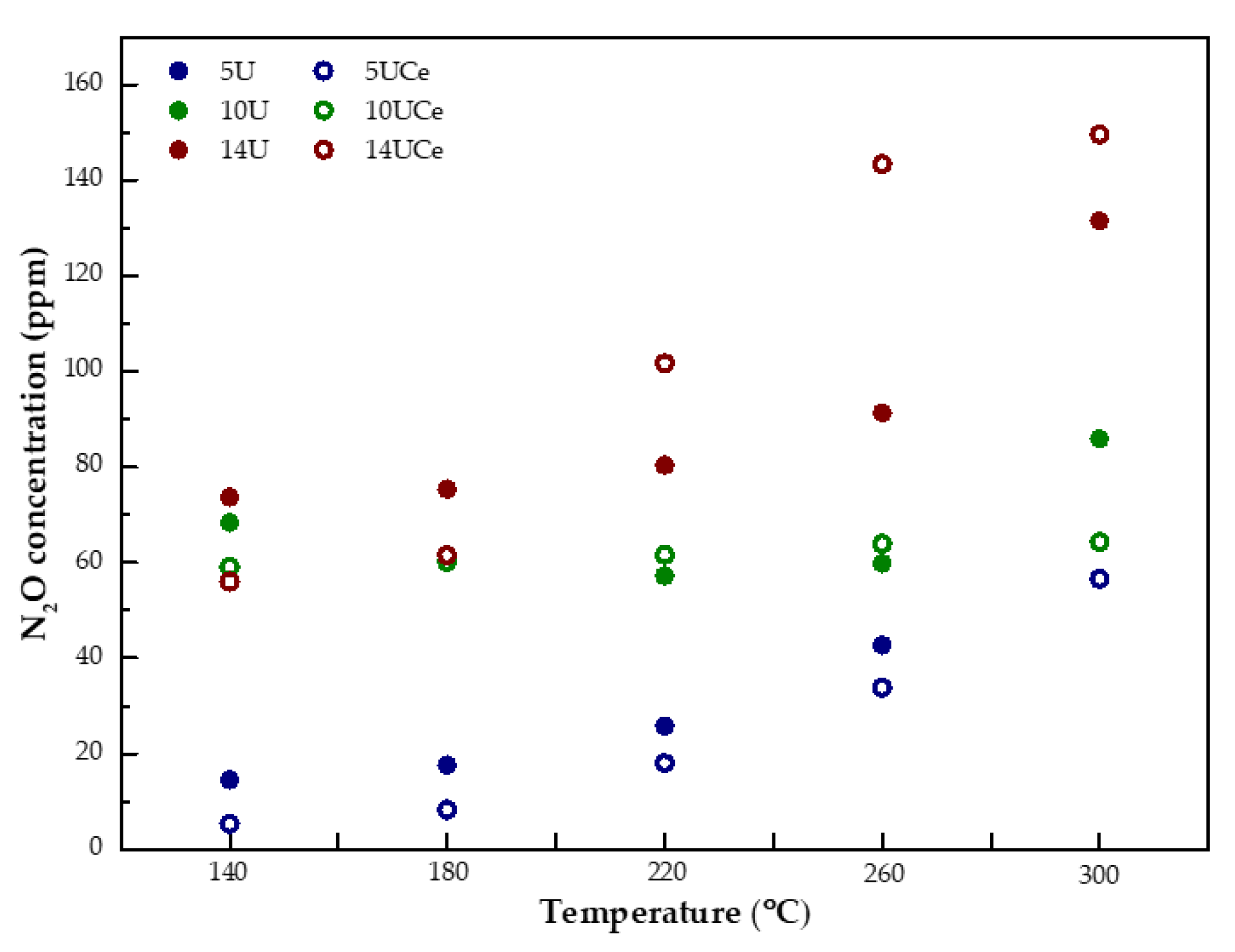 Catalysts 10 01423 g008