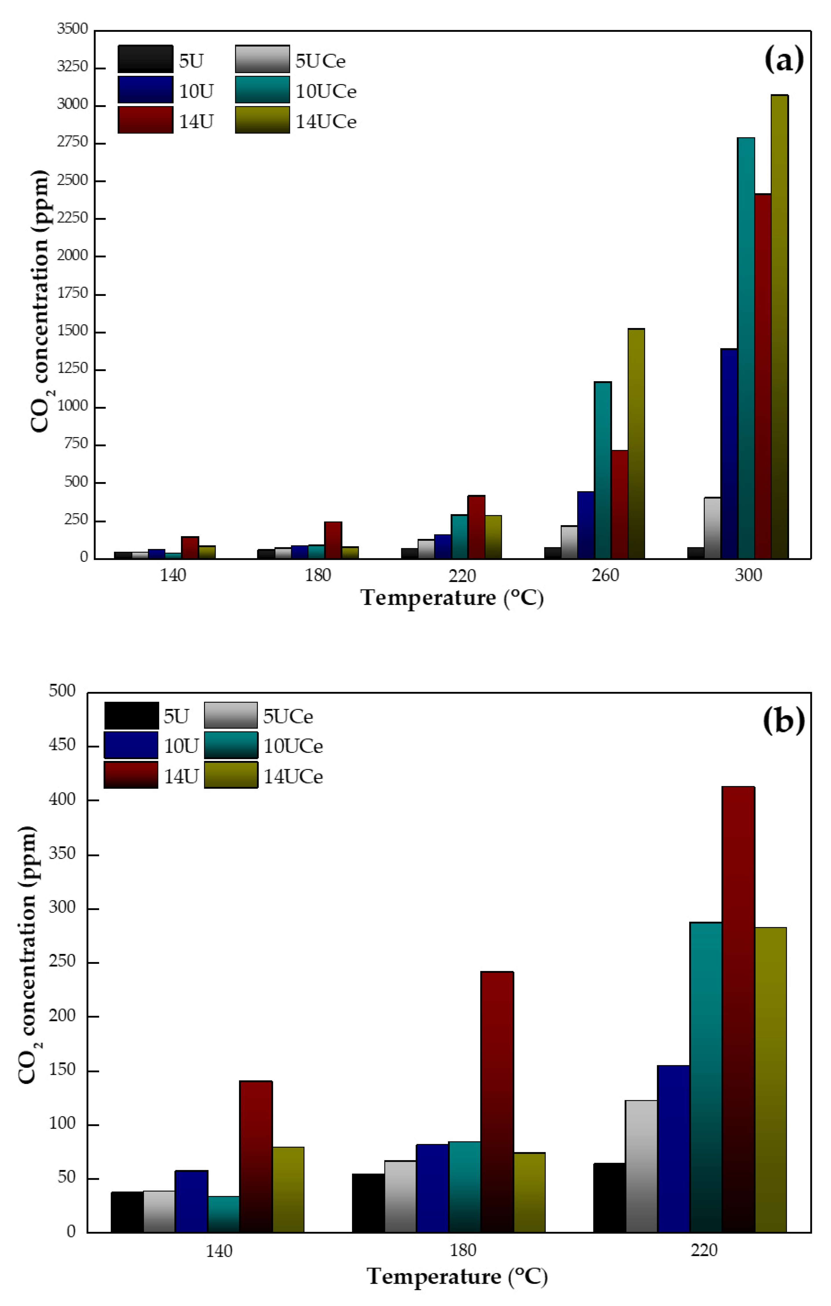 Catalysts 10 01423 g009