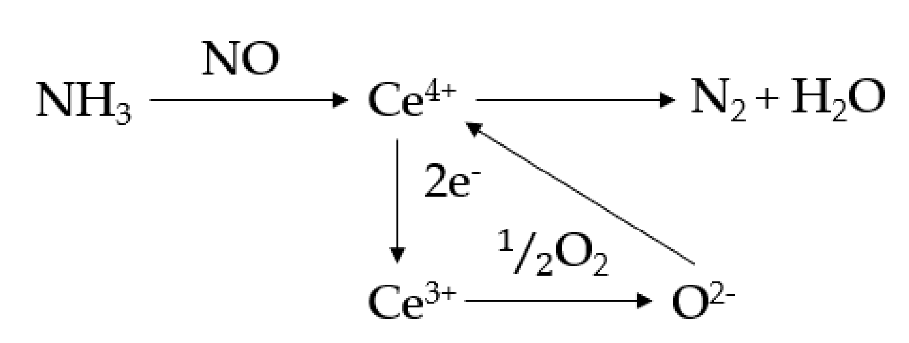Catalysts 10 01423 g010