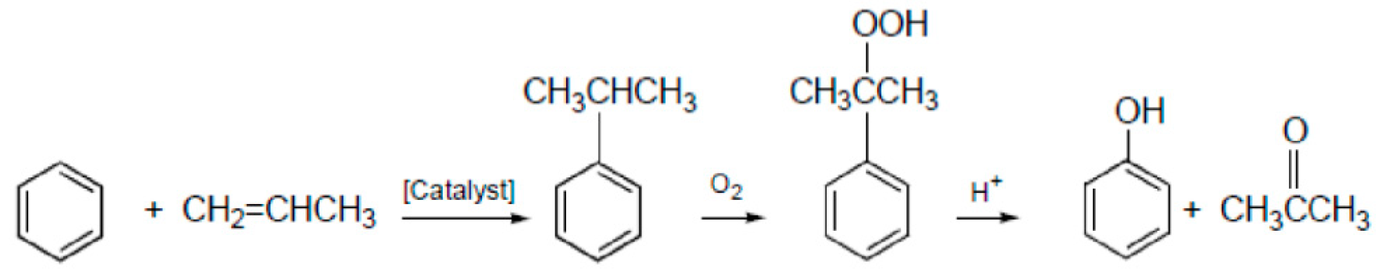 Catalysts 10 01424 g001 Catalysts 10 01424 g001