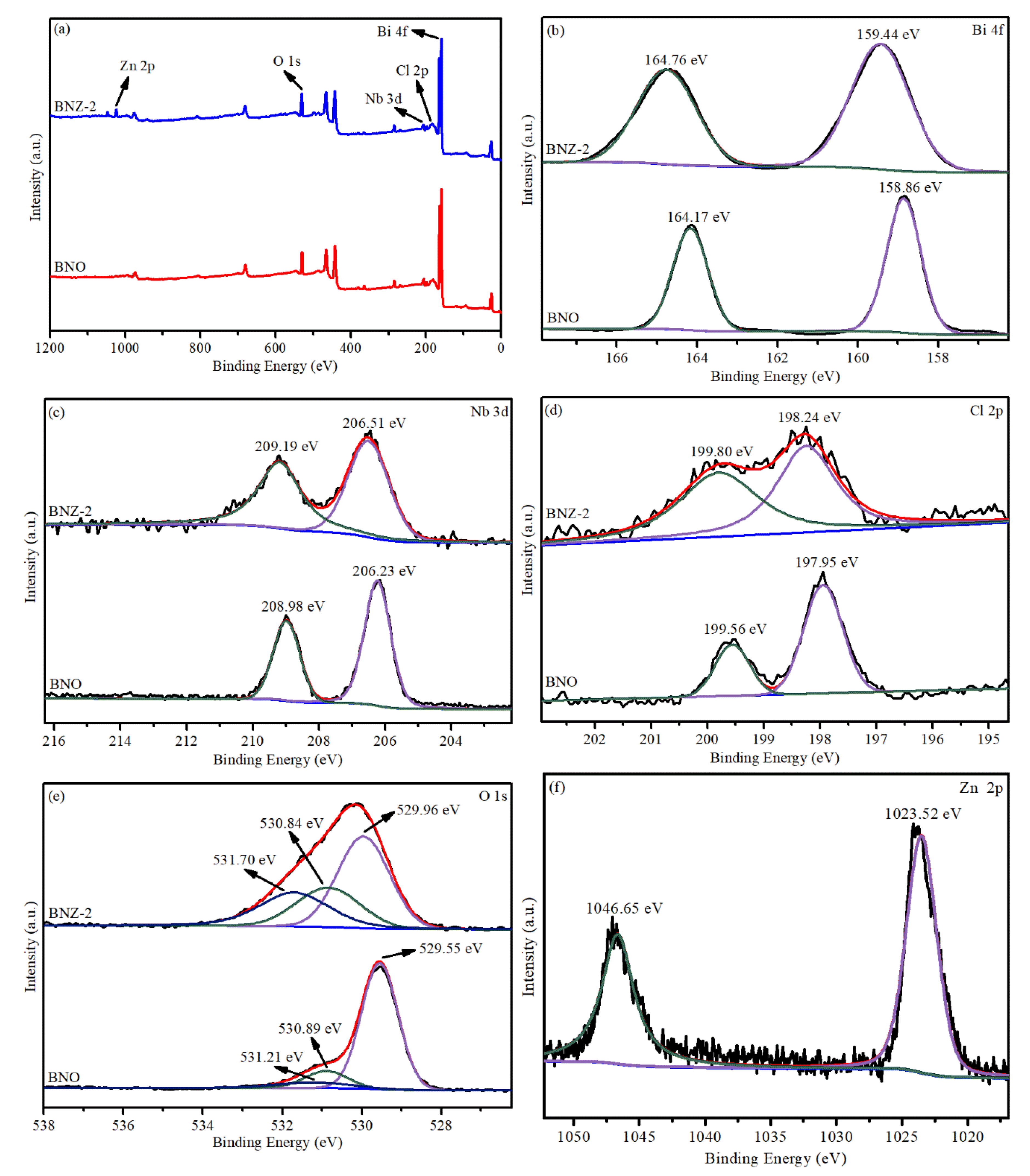 Catalysts 10 01425 g003
