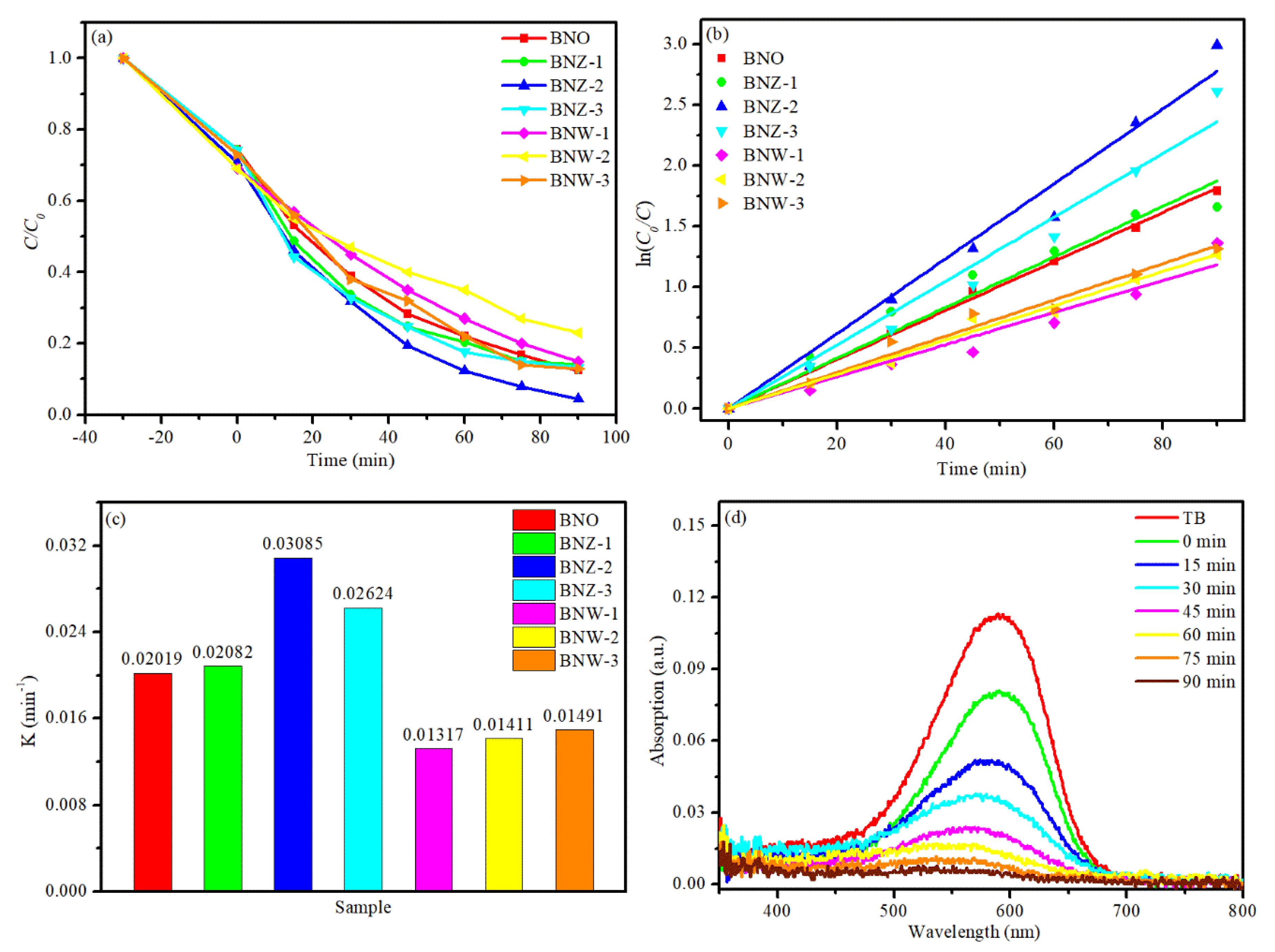 Catalysts 10 01425 g005
