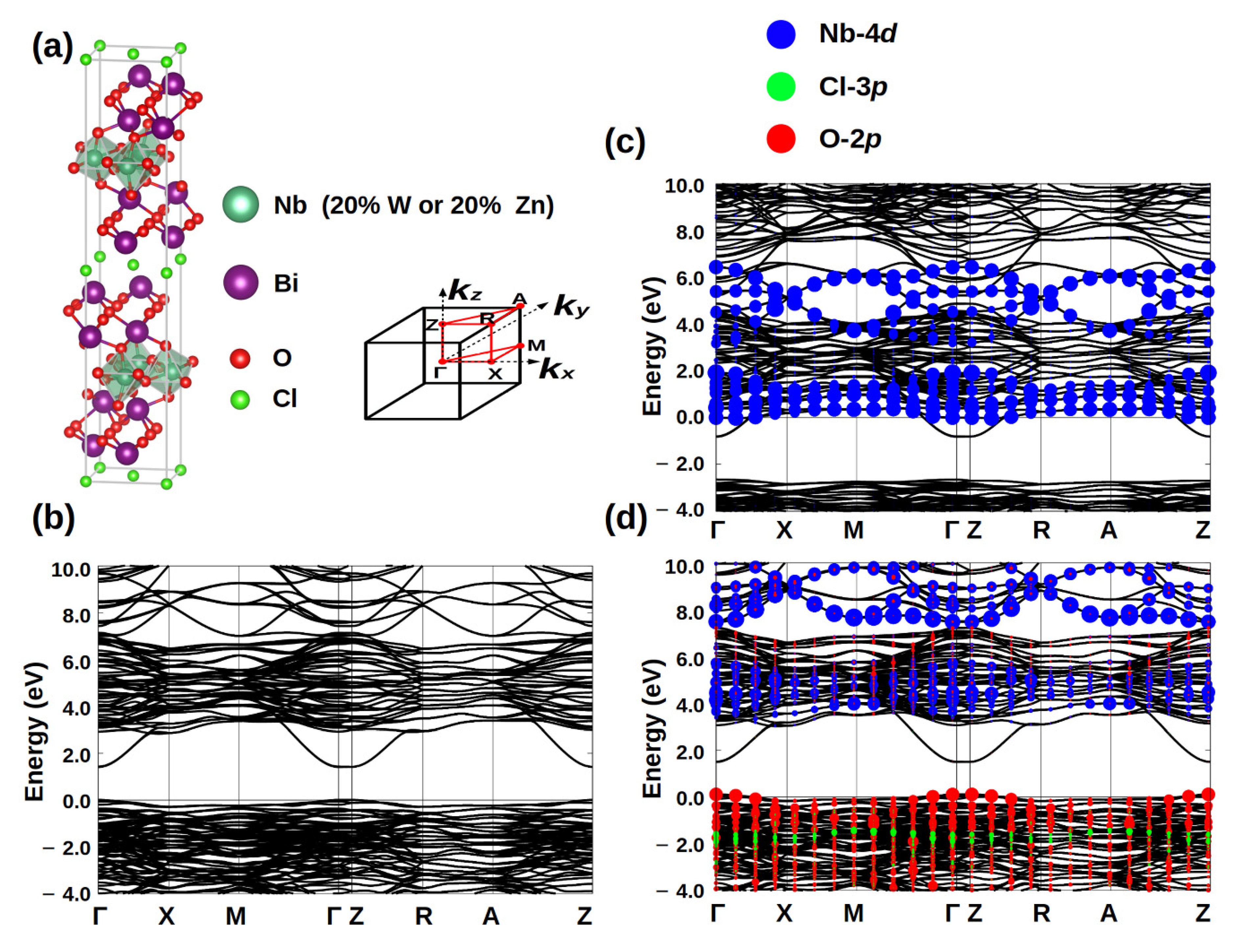 Catalysts 10 01425 g006