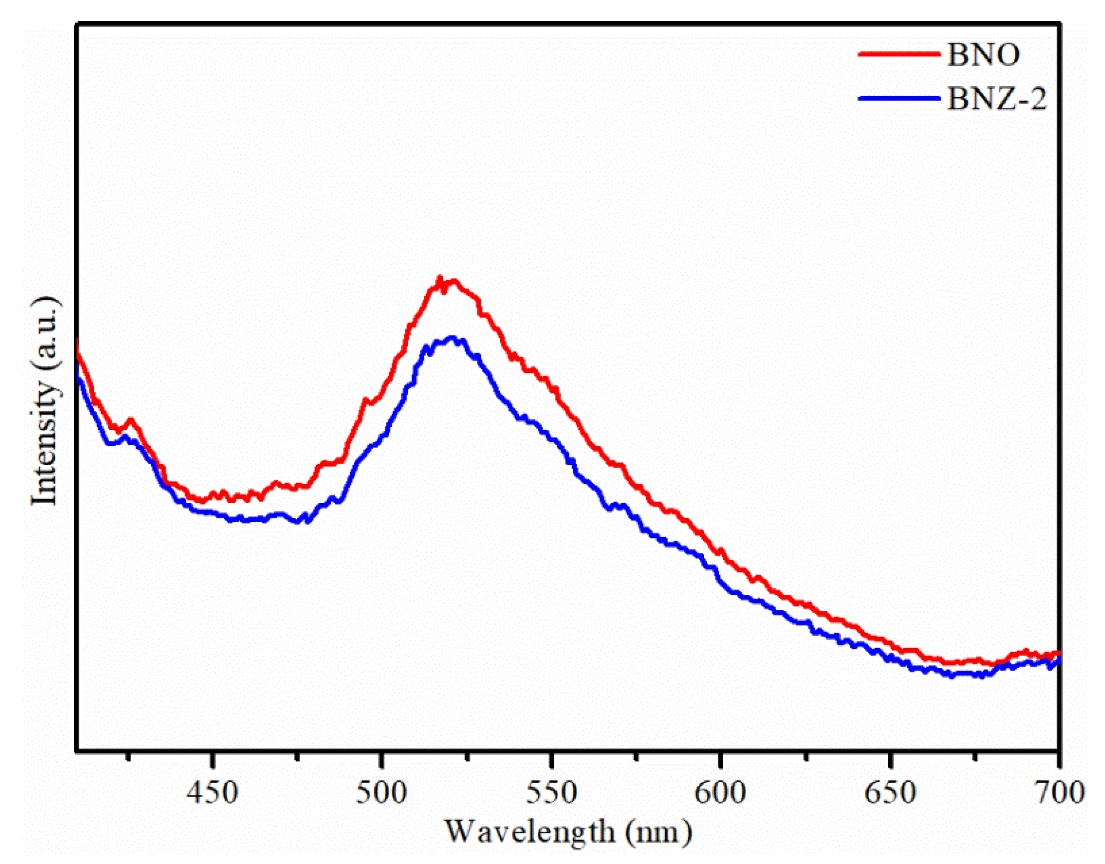 Catalysts 10 01425 g007