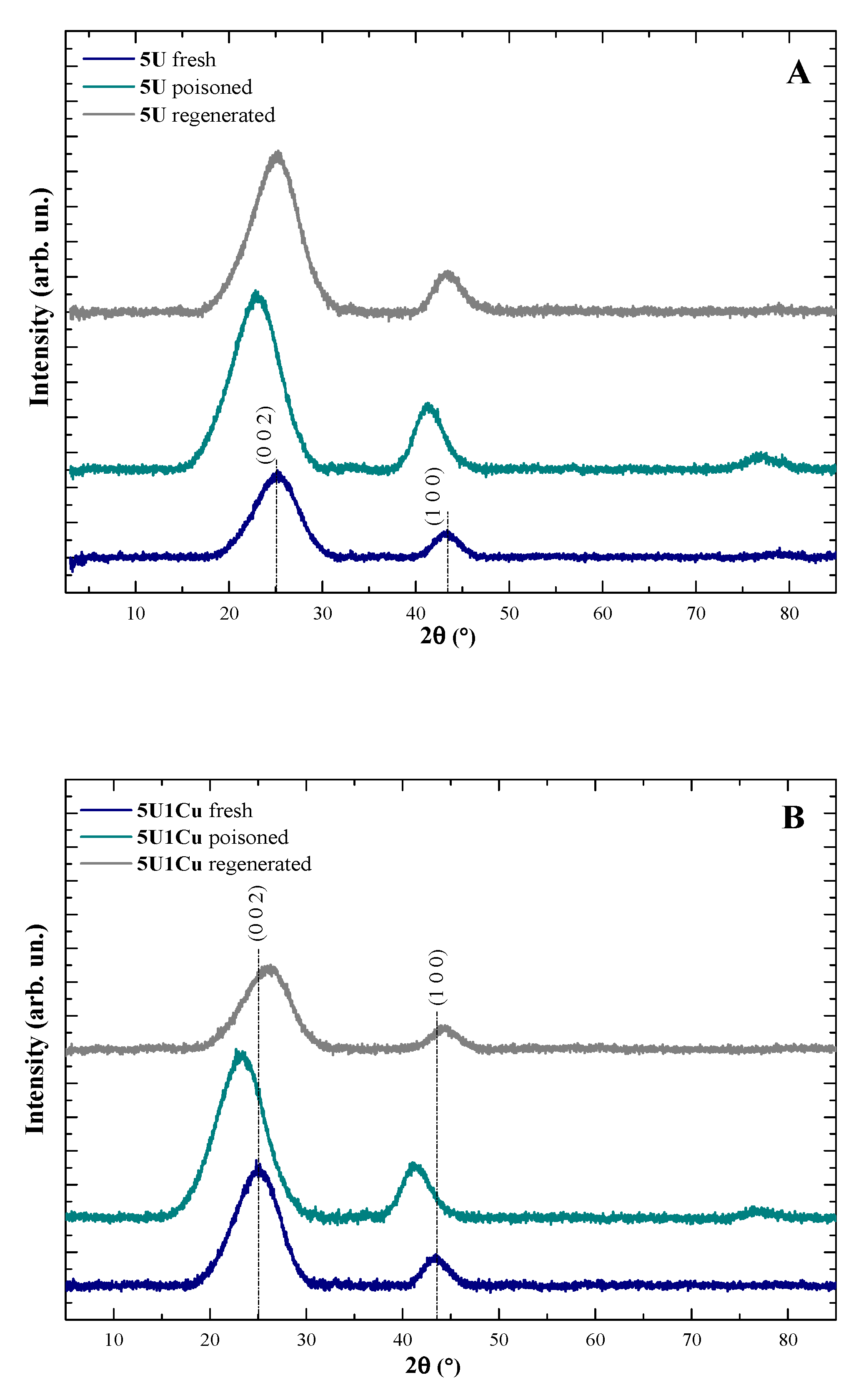 Catalysts 10 01426 g001a