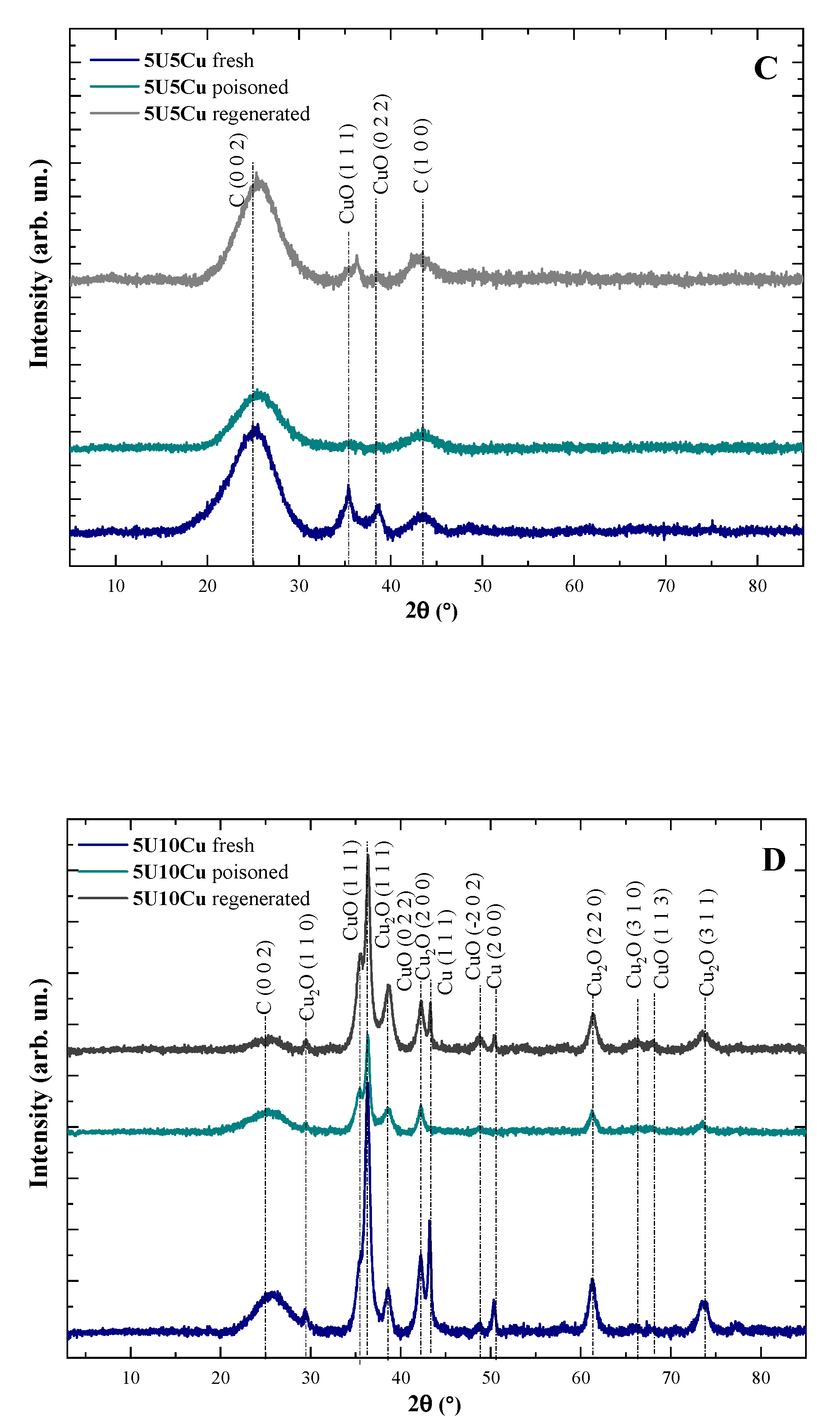Catalysts 10 01426 g001b