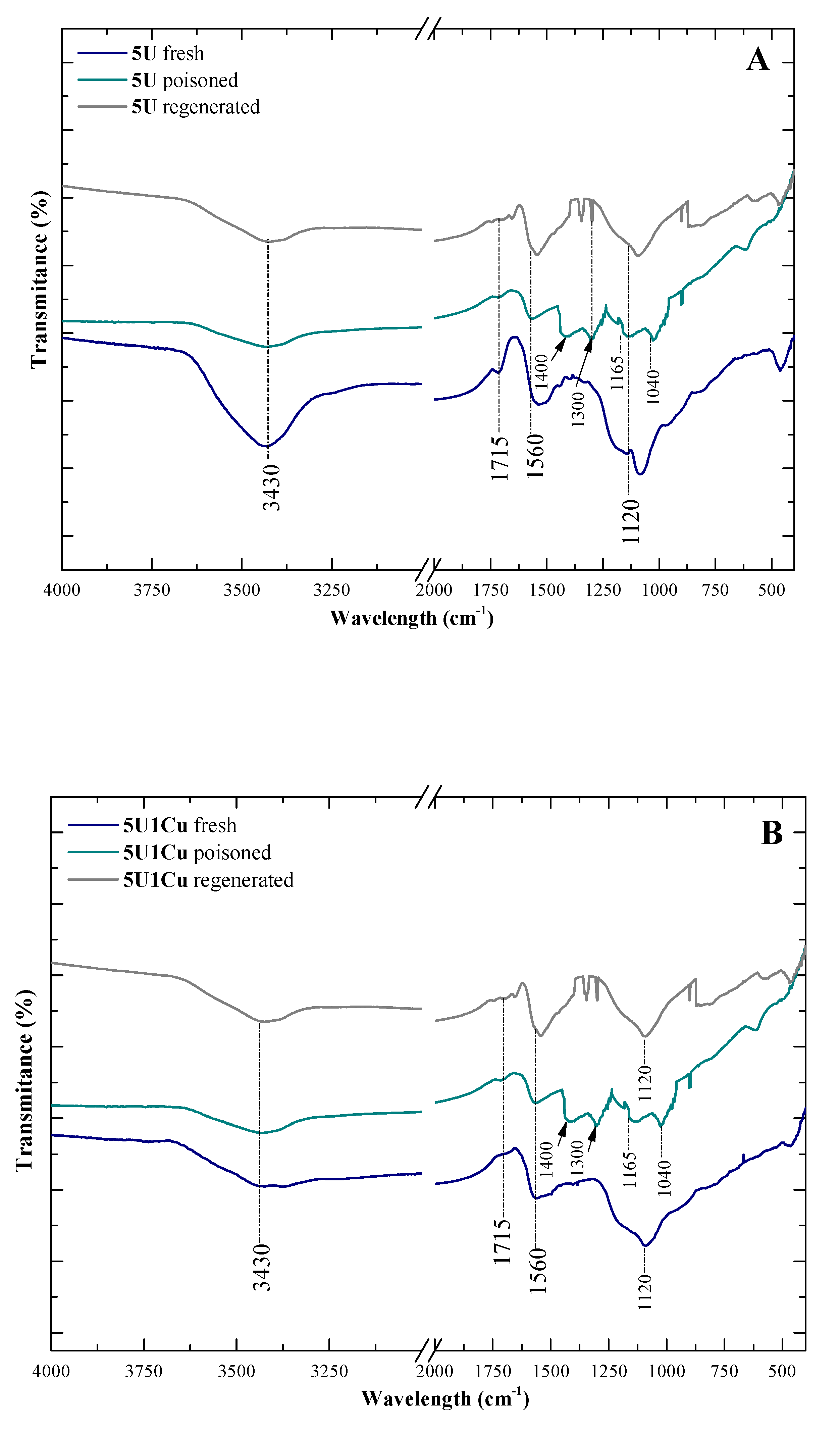Catalysts 10 01426 g002a