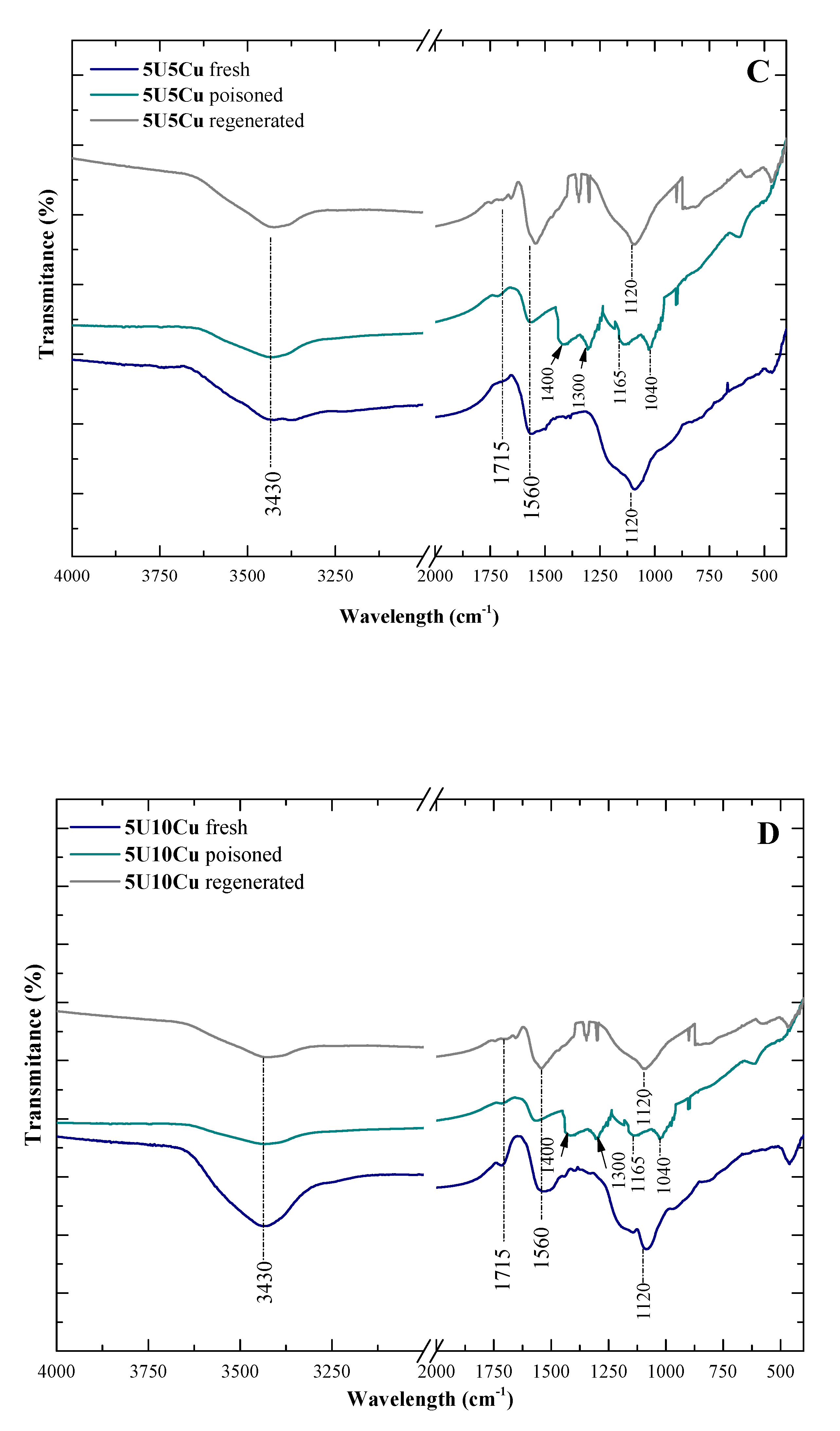 Catalysts 10 01426 g002b
