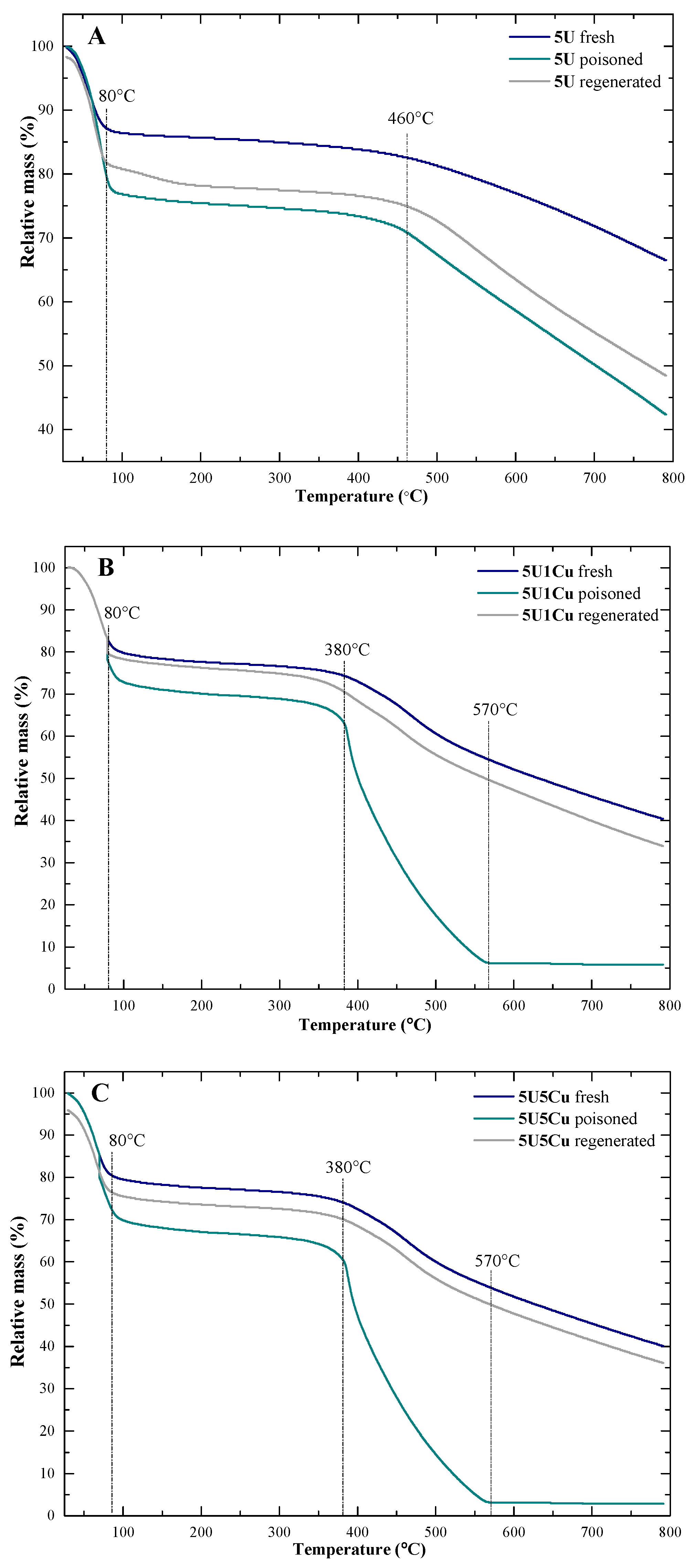 Catalysts 10 01426 g003a