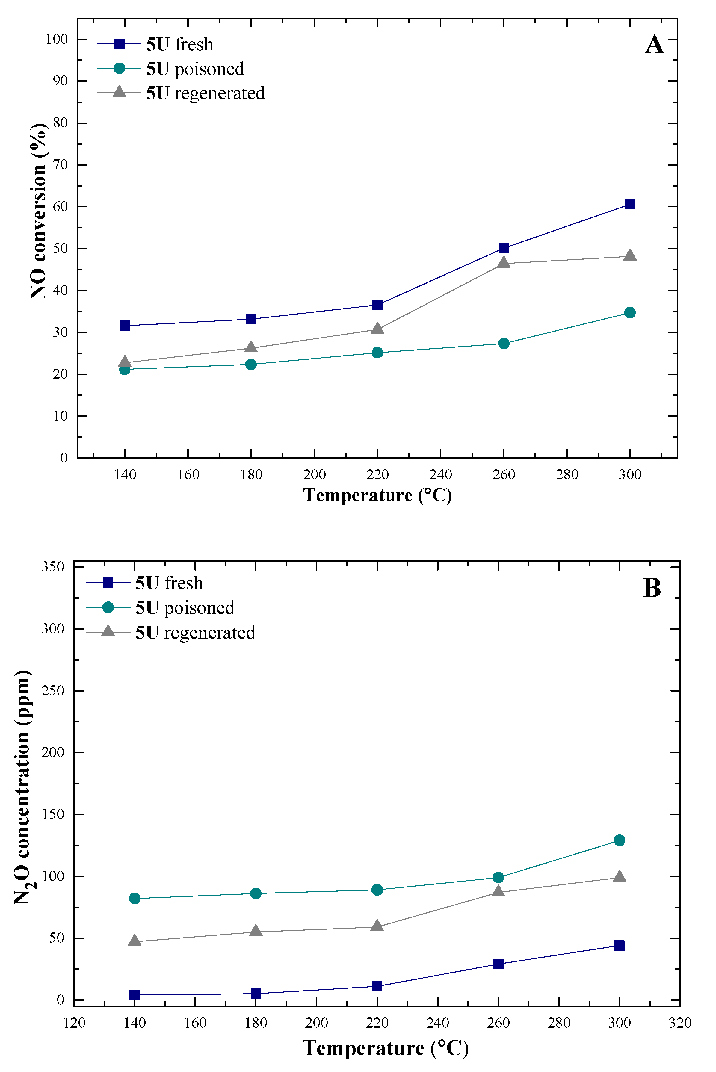Catalysts 10 01426 g006