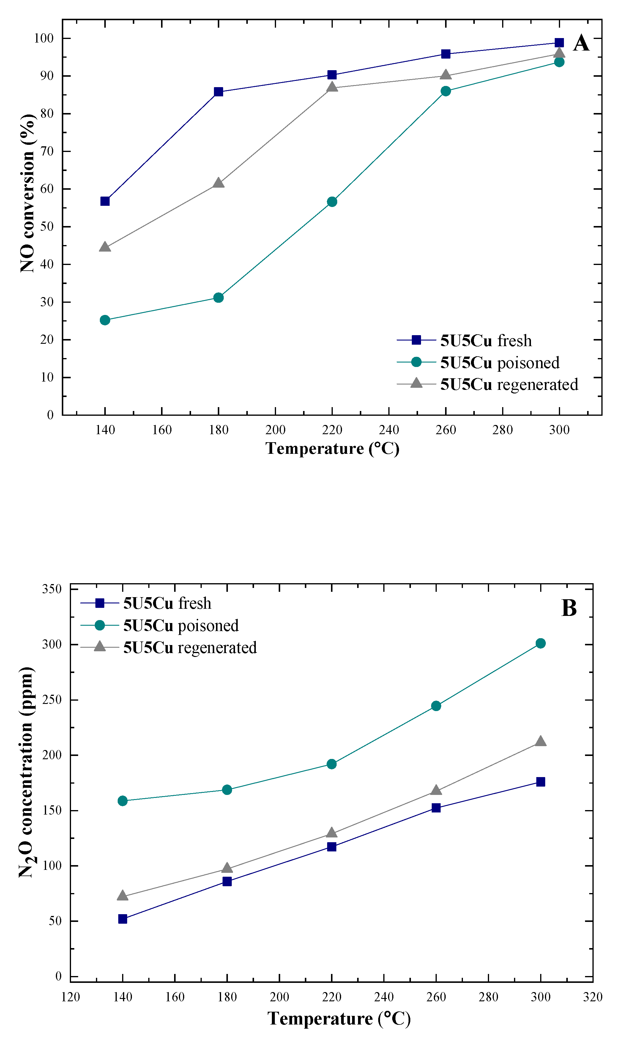 Catalysts 10 01426 g008