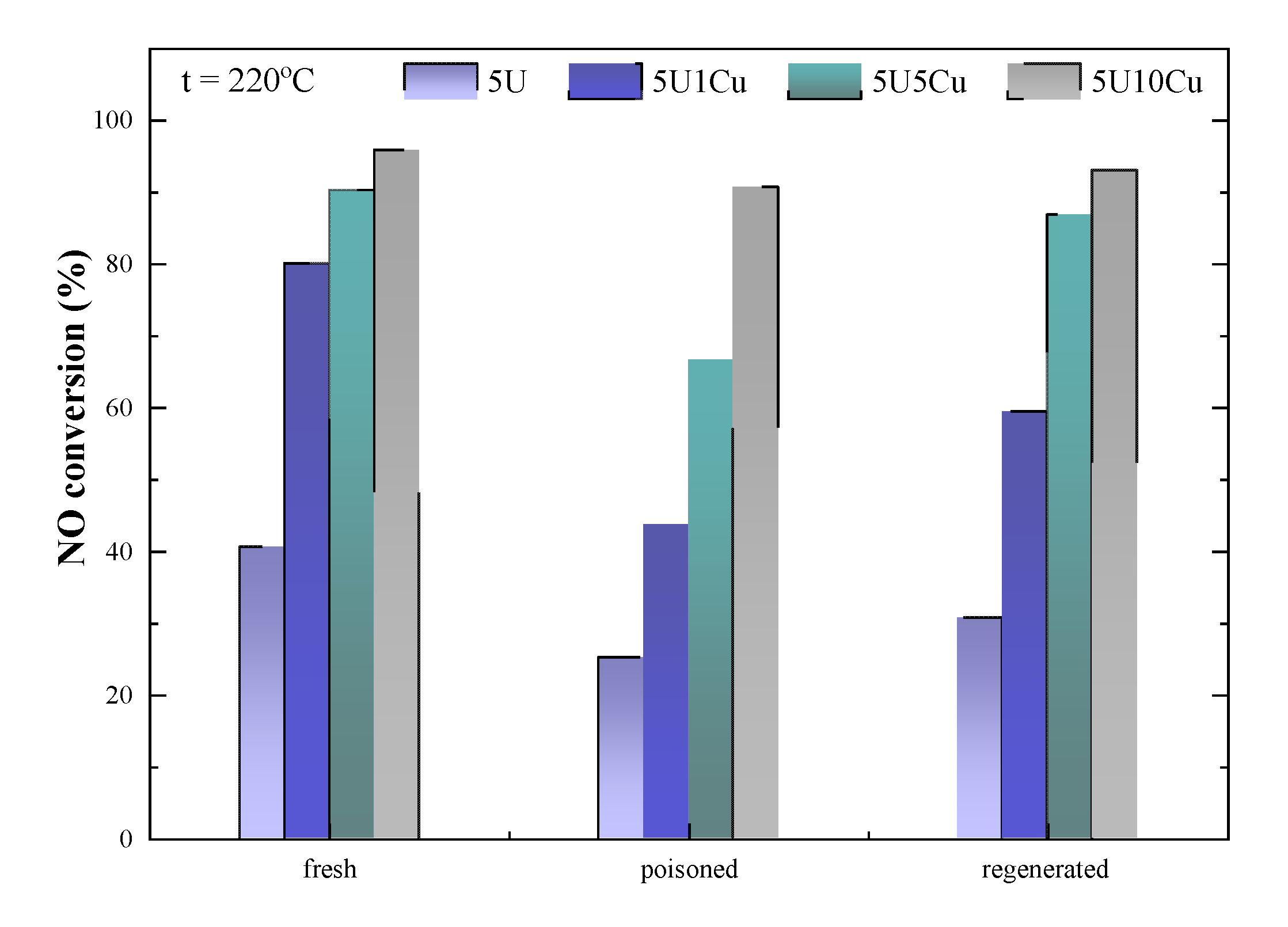 Catalysts 10 01426 g010