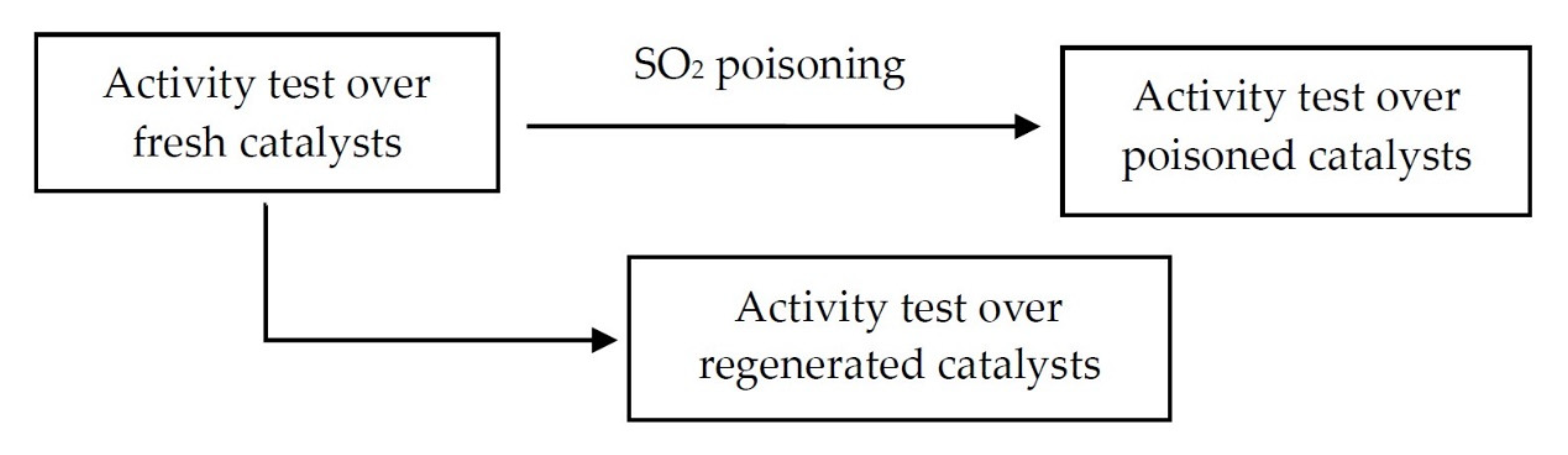 Catalysts 10 01426 g011