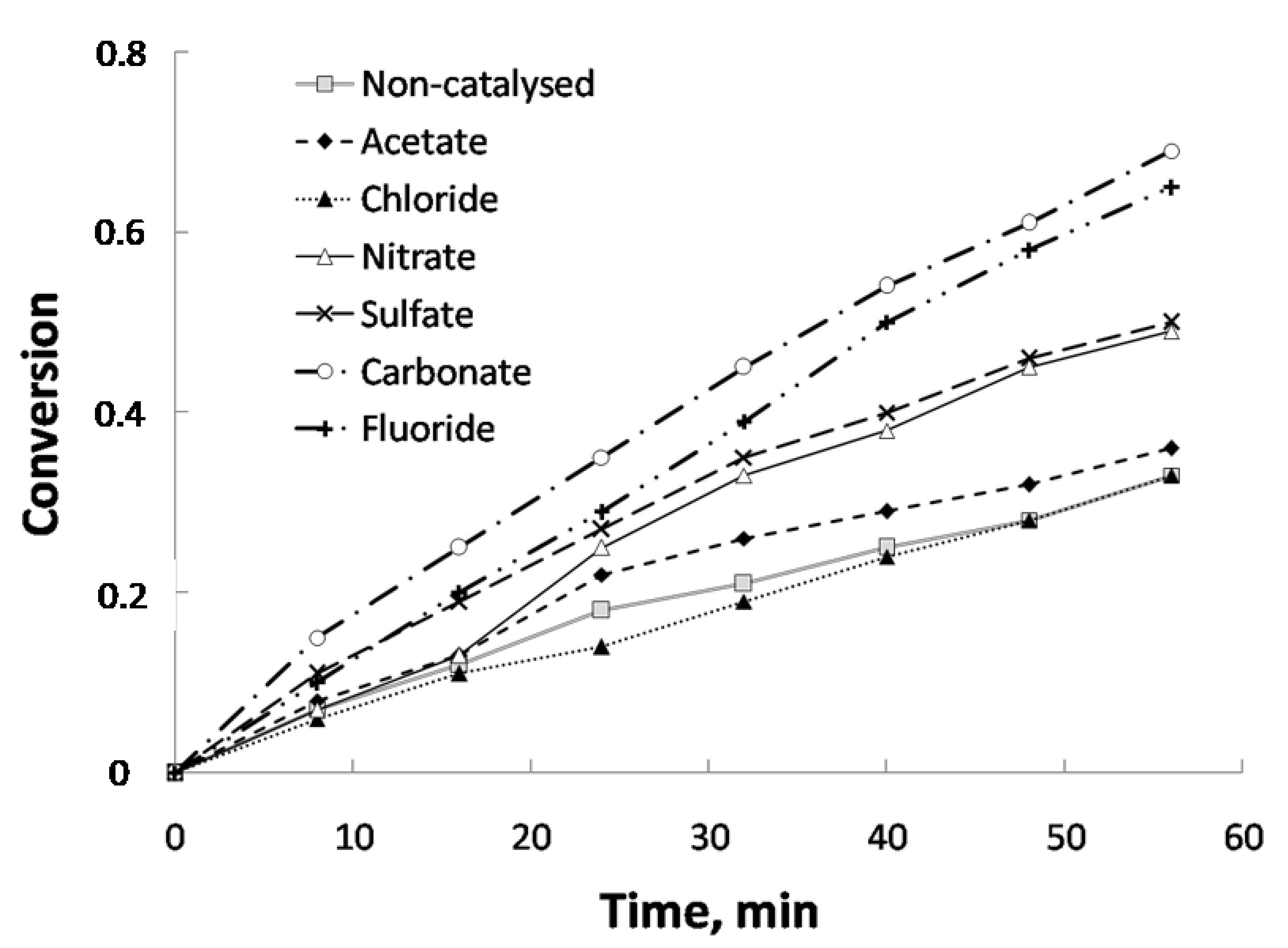 Catalysts 10 01430 g002 550