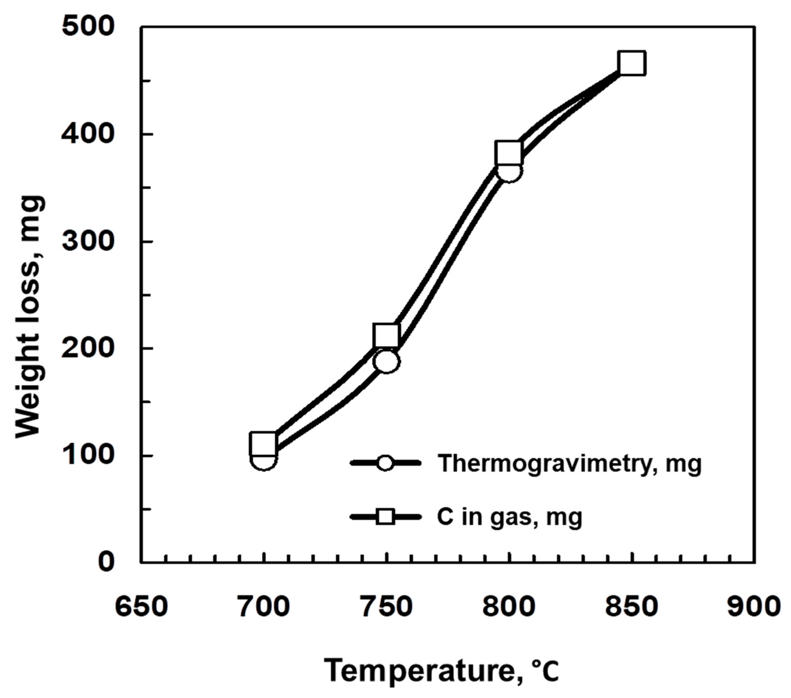 Catalysts 10 01430 g003 550